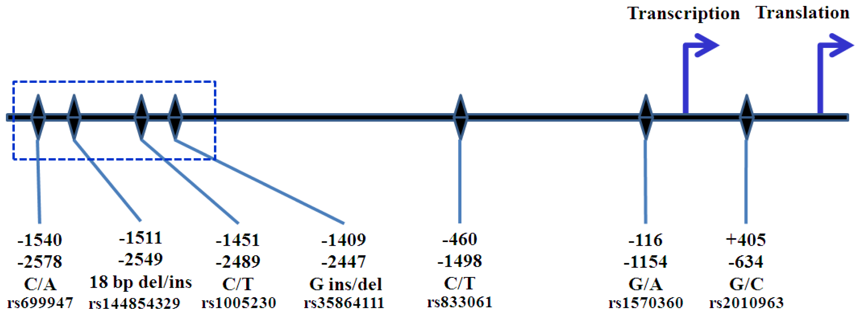 Ijms 13 14845f2