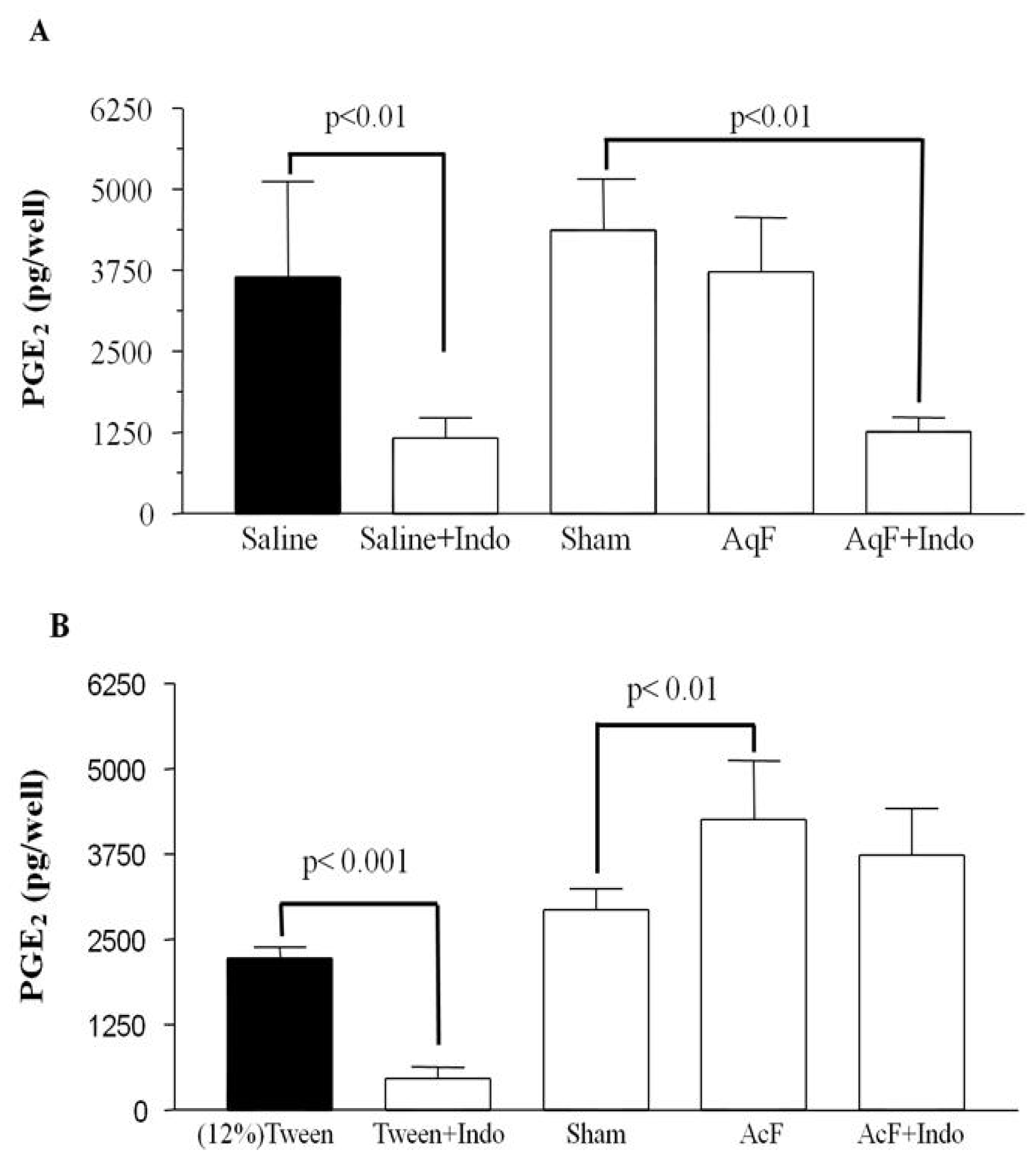 Ijms 13 14973f1 1024