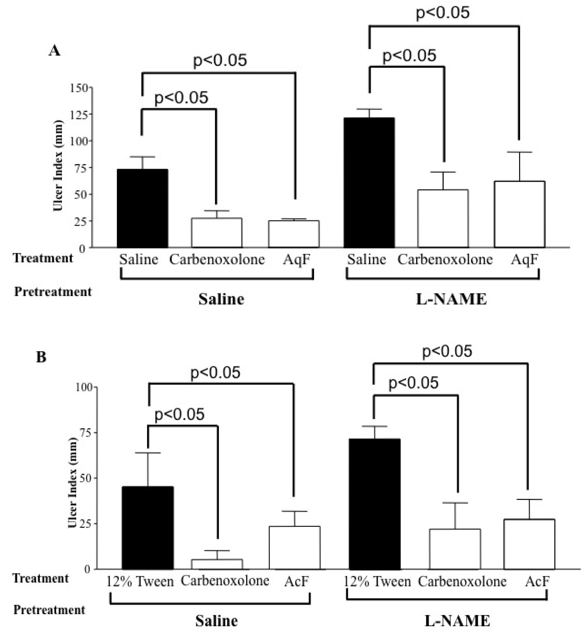 Ijms 13 14973f3 1024