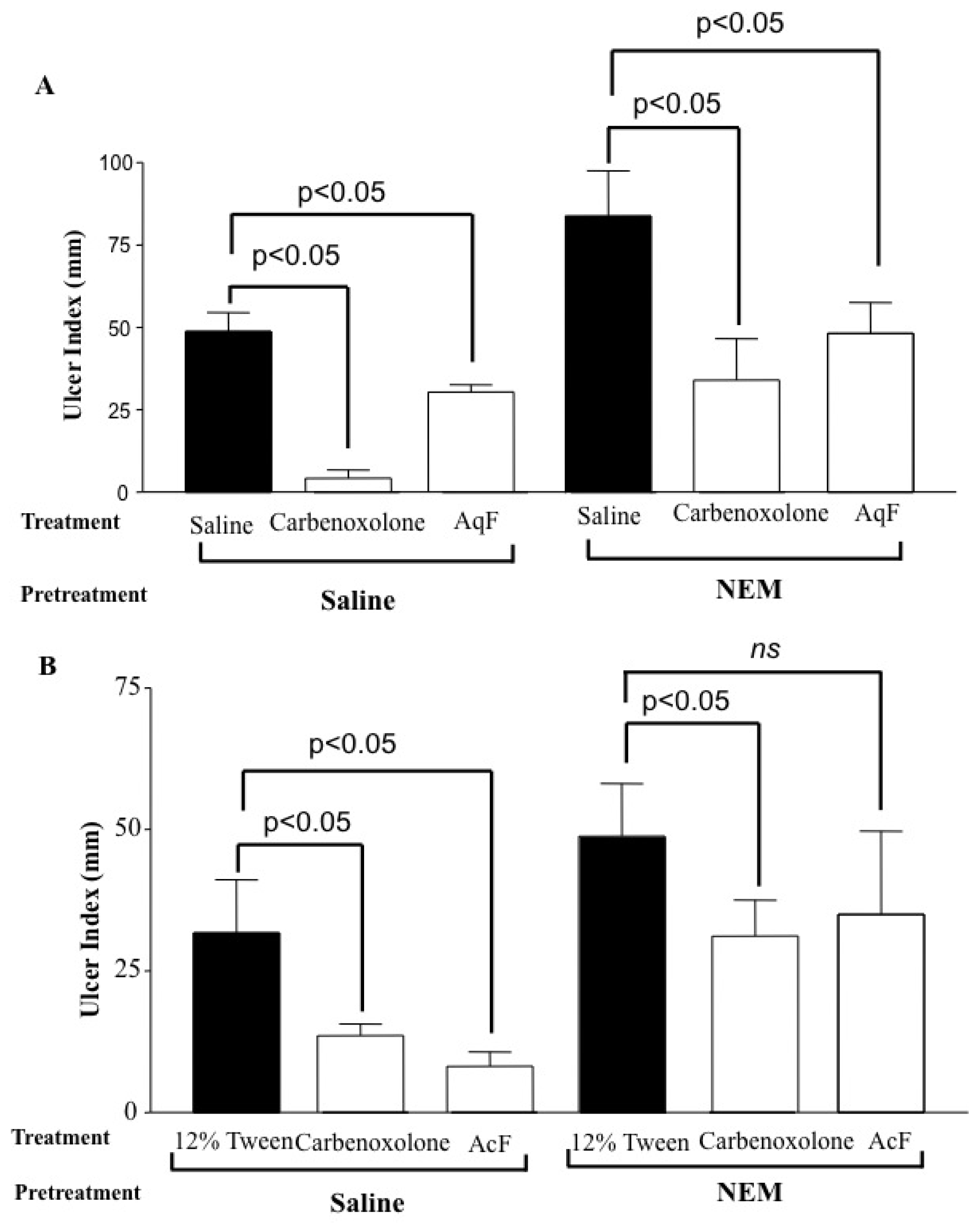 Ijms 13 14973f4 1024