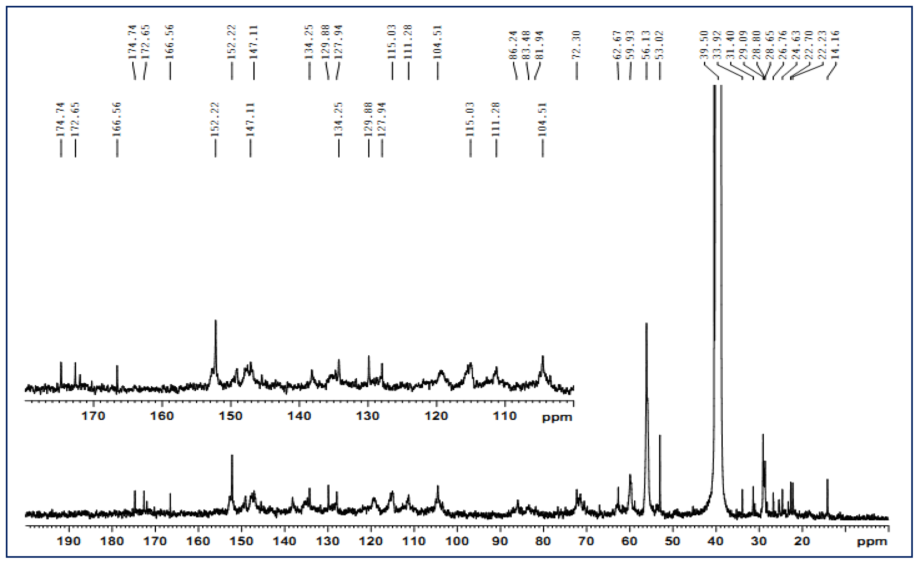 Ijms 13 15209f3