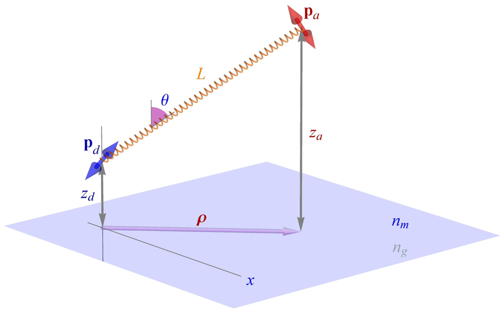 Ijms 13 15227f1 1024