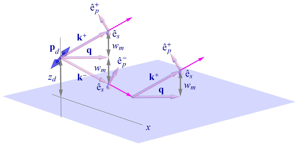 Ijms 13 15227f2 1024