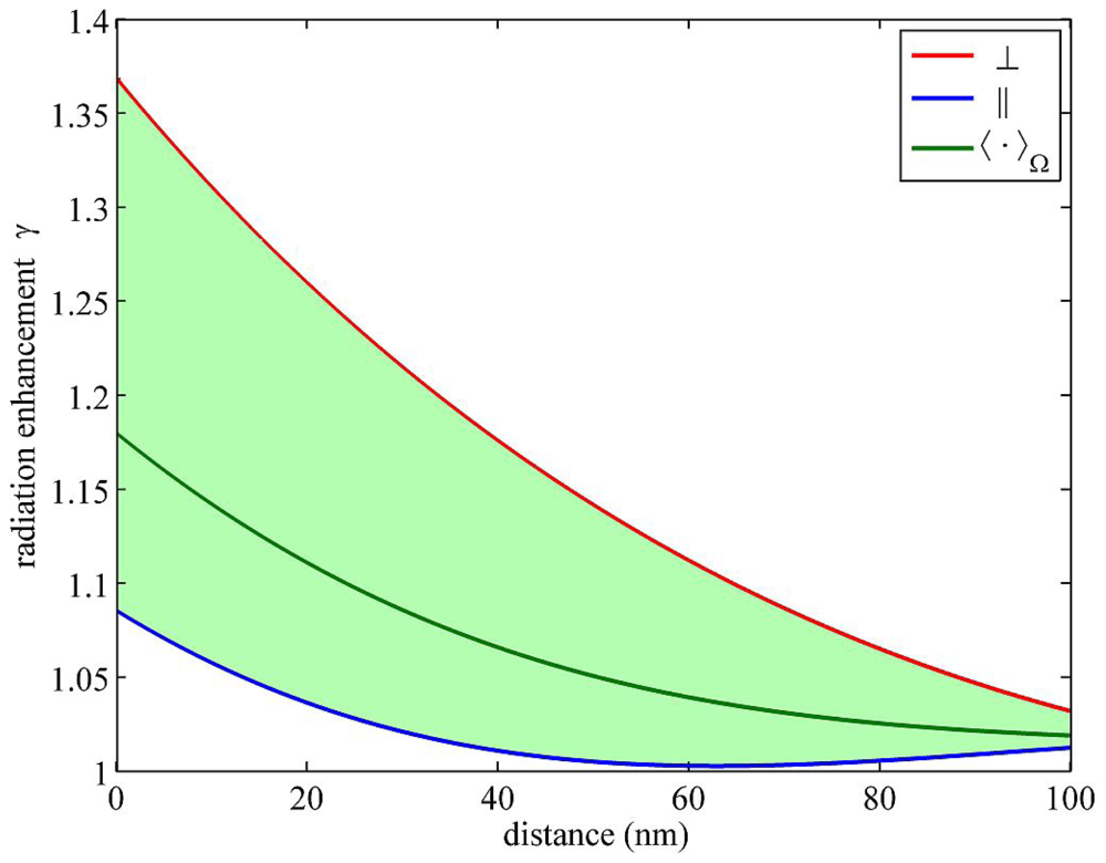 Ijms 13 15227f3 1024