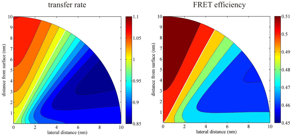 Ijms 13 15227f4 1024