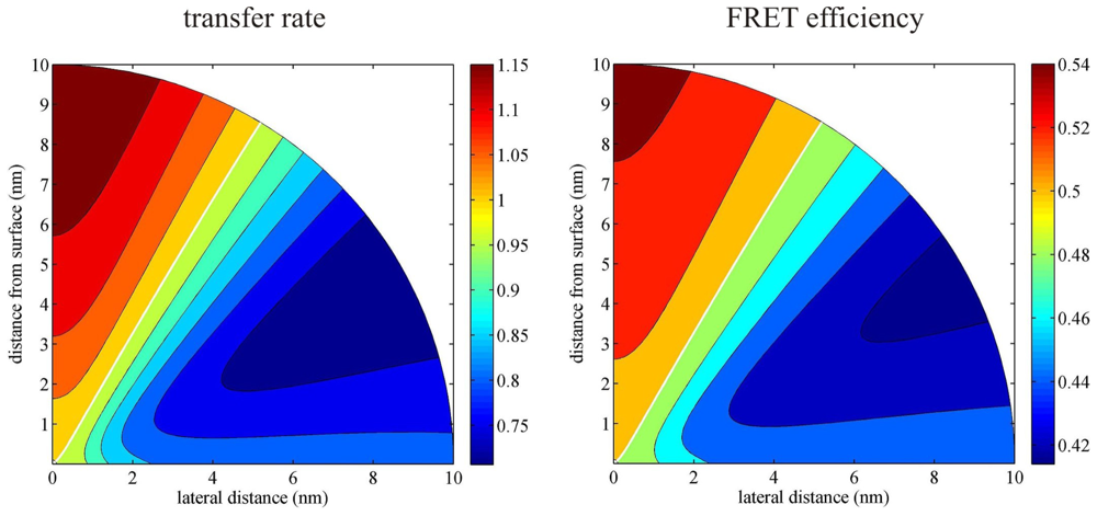 Ijms 13 15227f5 1024