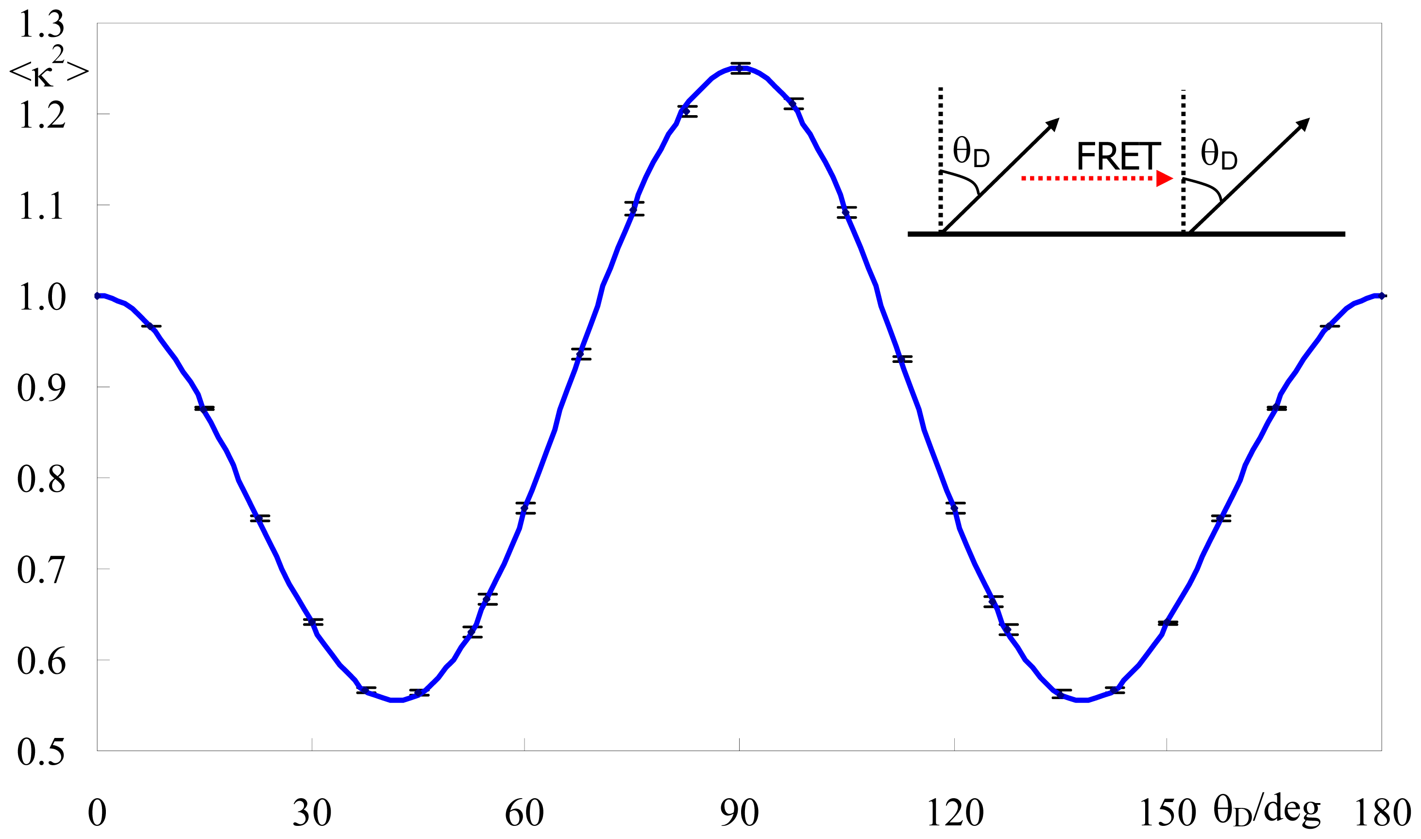 Ijms 13 15252f2