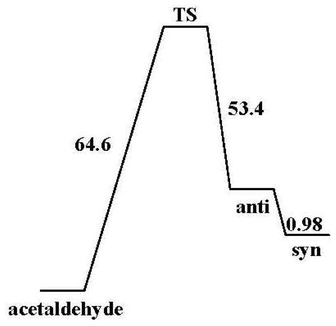 Ijms 13 15360f4