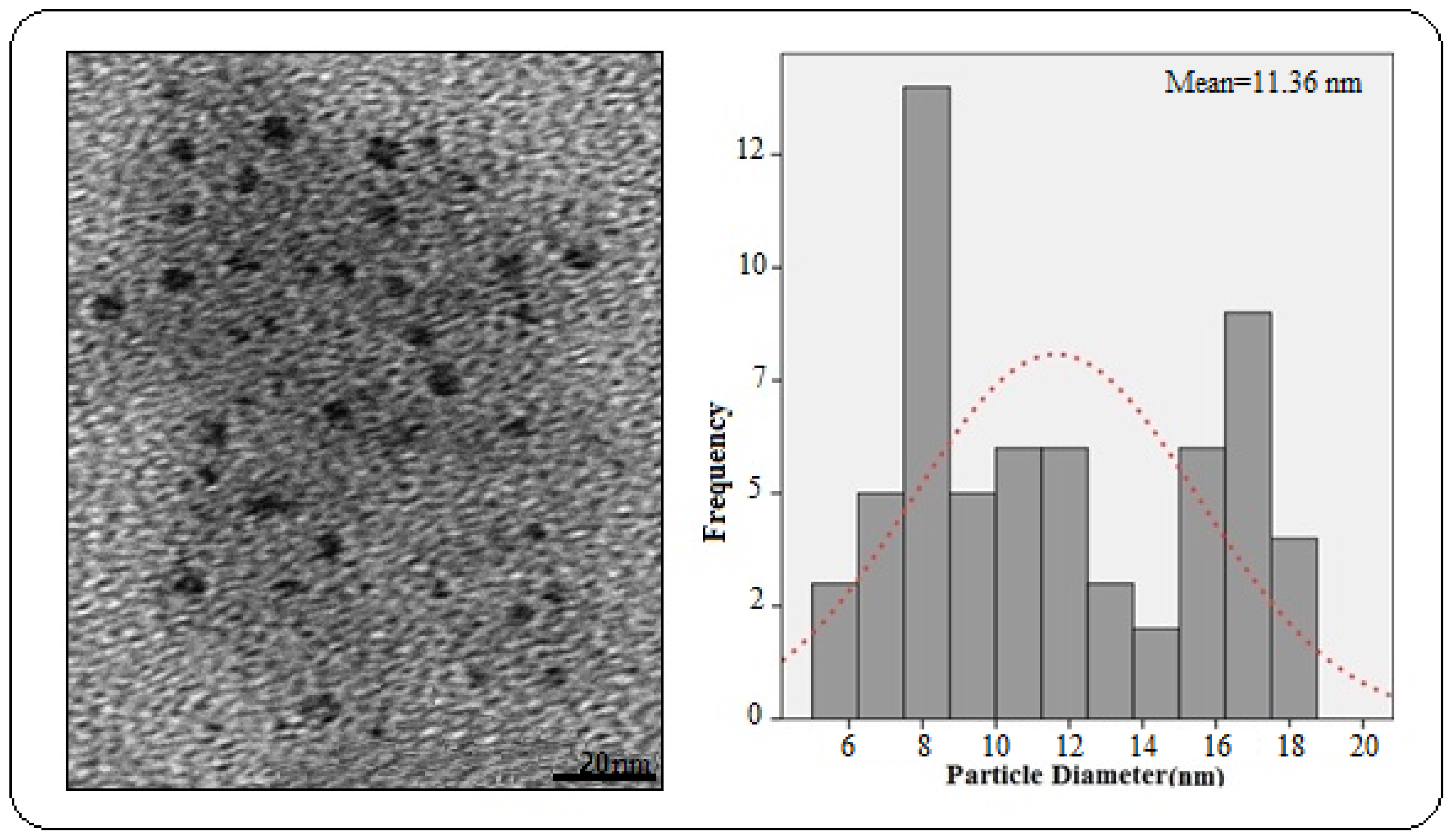 Ijms 13 15640f2 1024