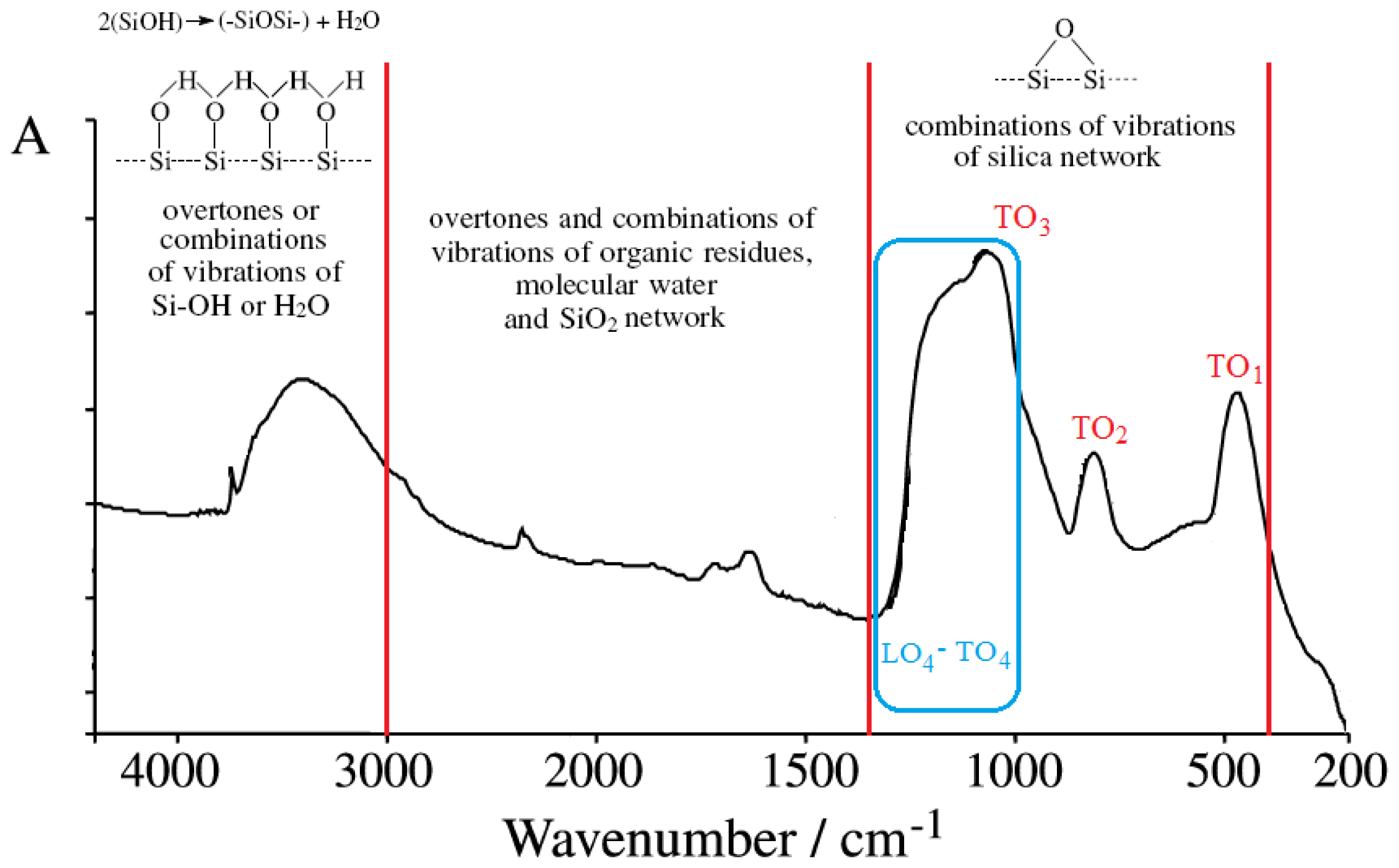 Ijms 13 15925f1 1024