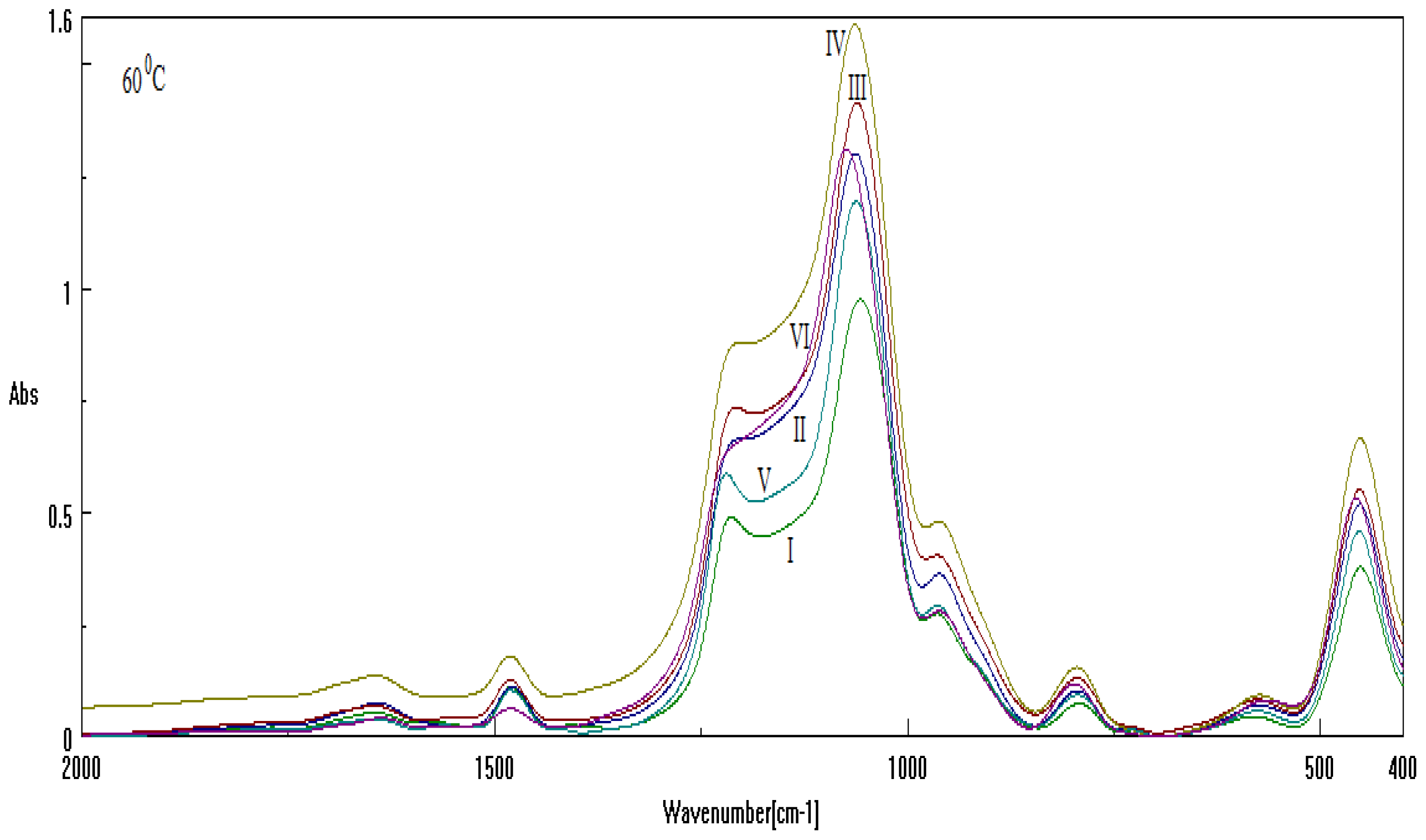 Ijms 13 15925f3 1024