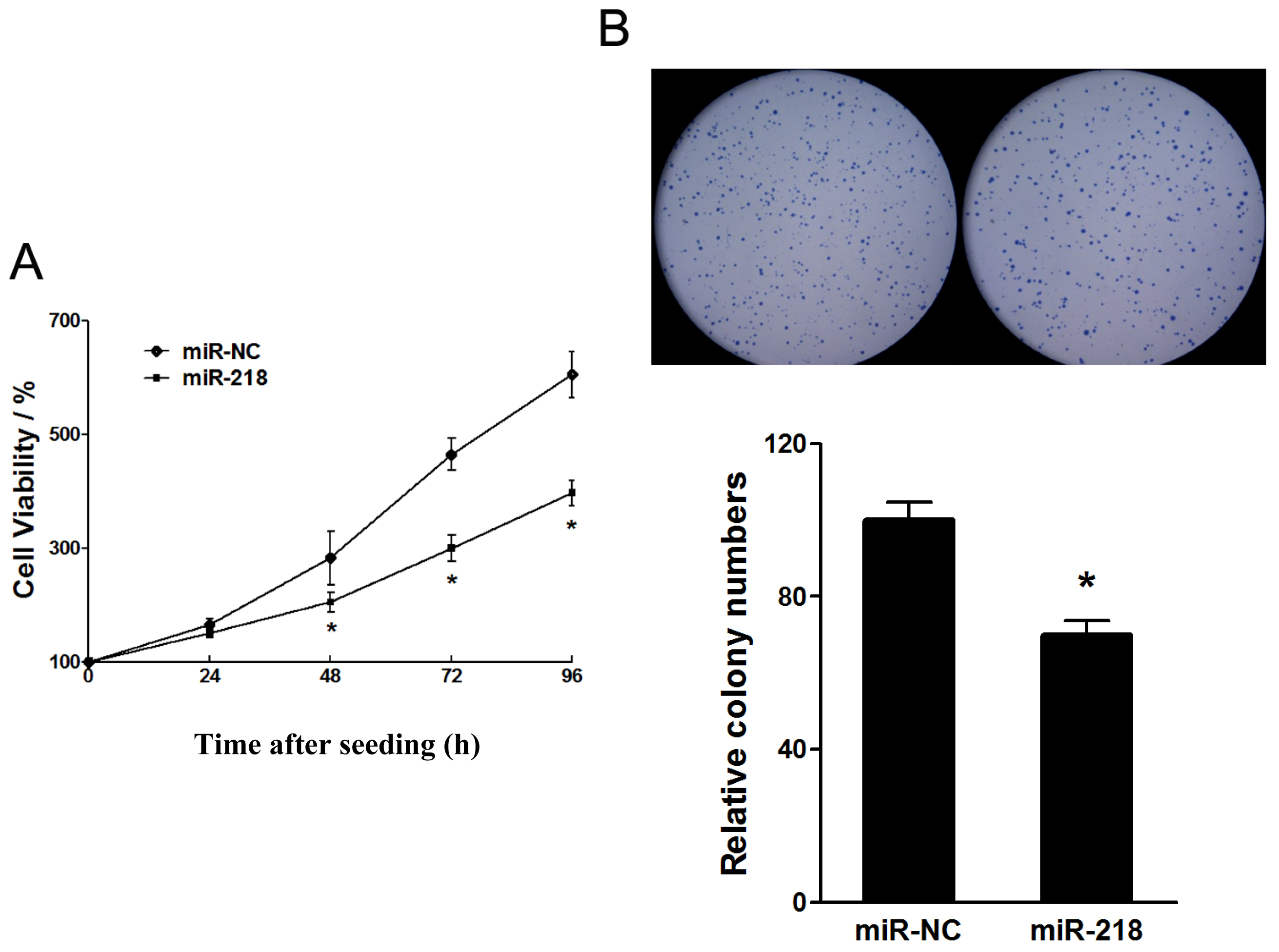 Ijms 13 16053f1 1024