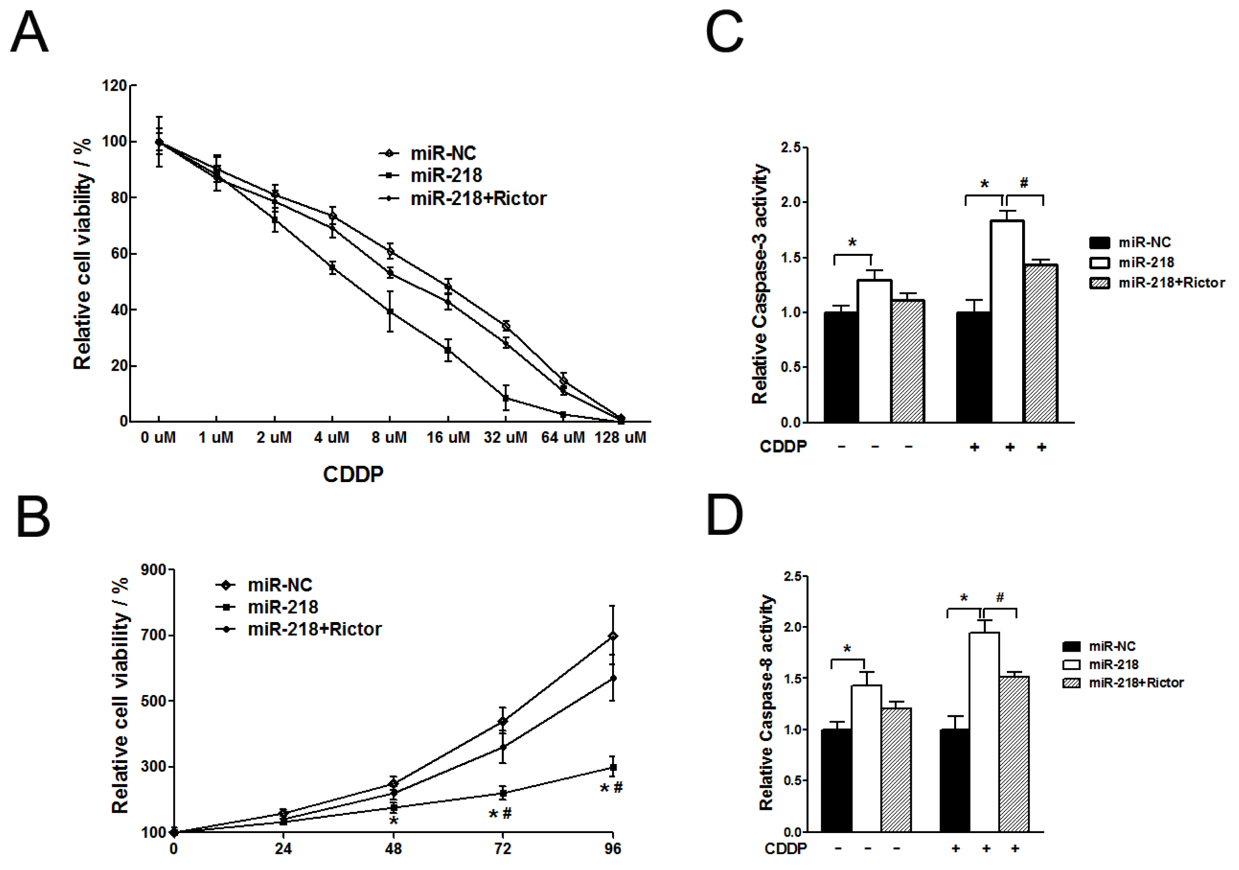 Ijms 13 16053f4 1024