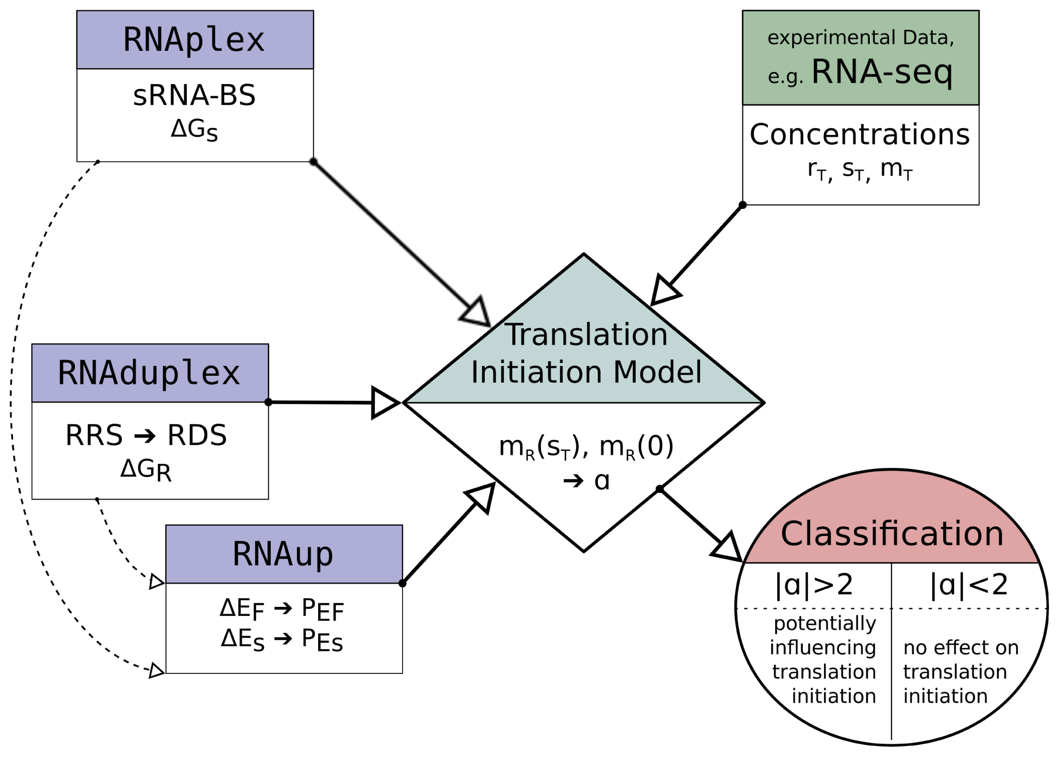 Ijms 13 16223f2 1024
