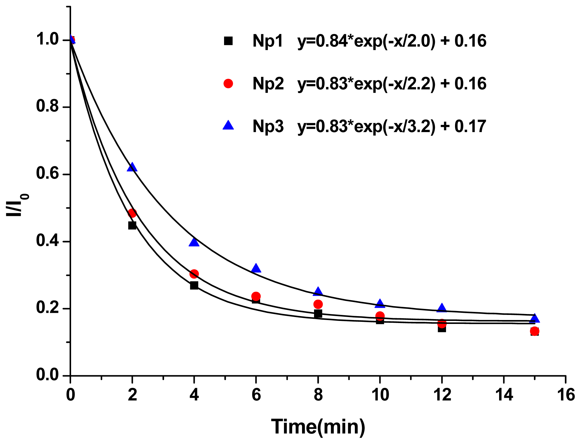 Ijms 13 16387f5 1024