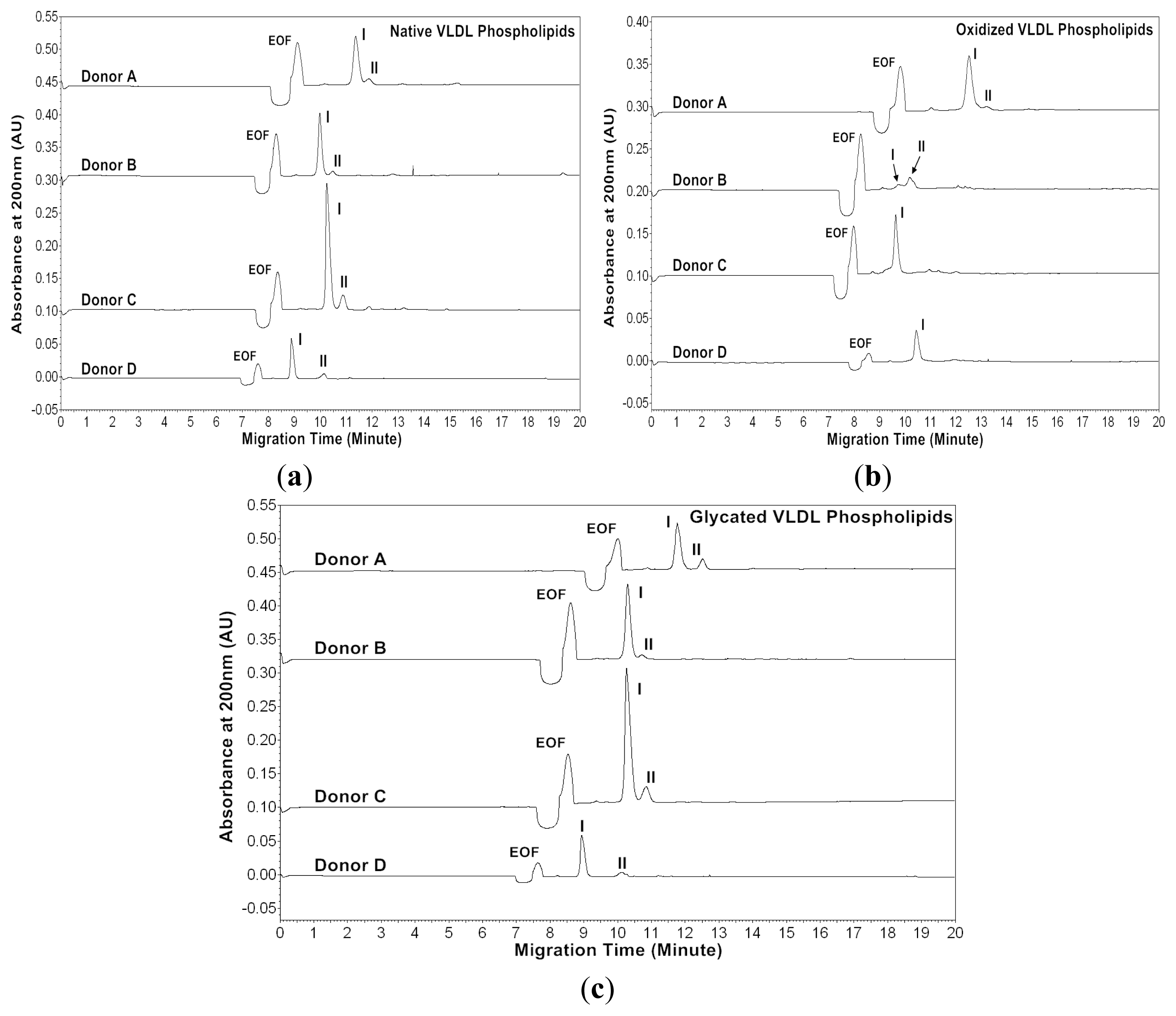 Ijms 13 16400f5 1024
