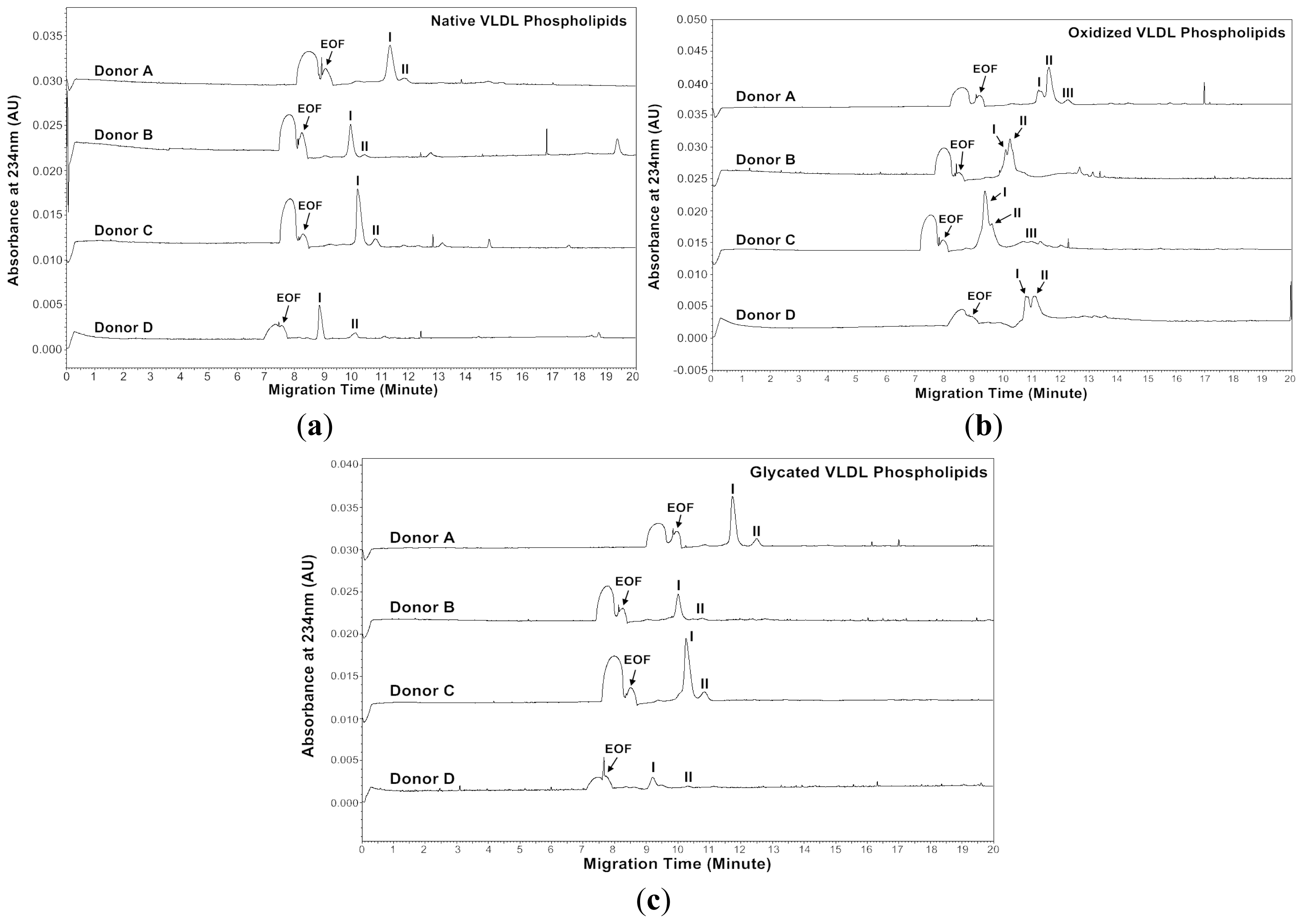 Ijms 13 16400f6 1024