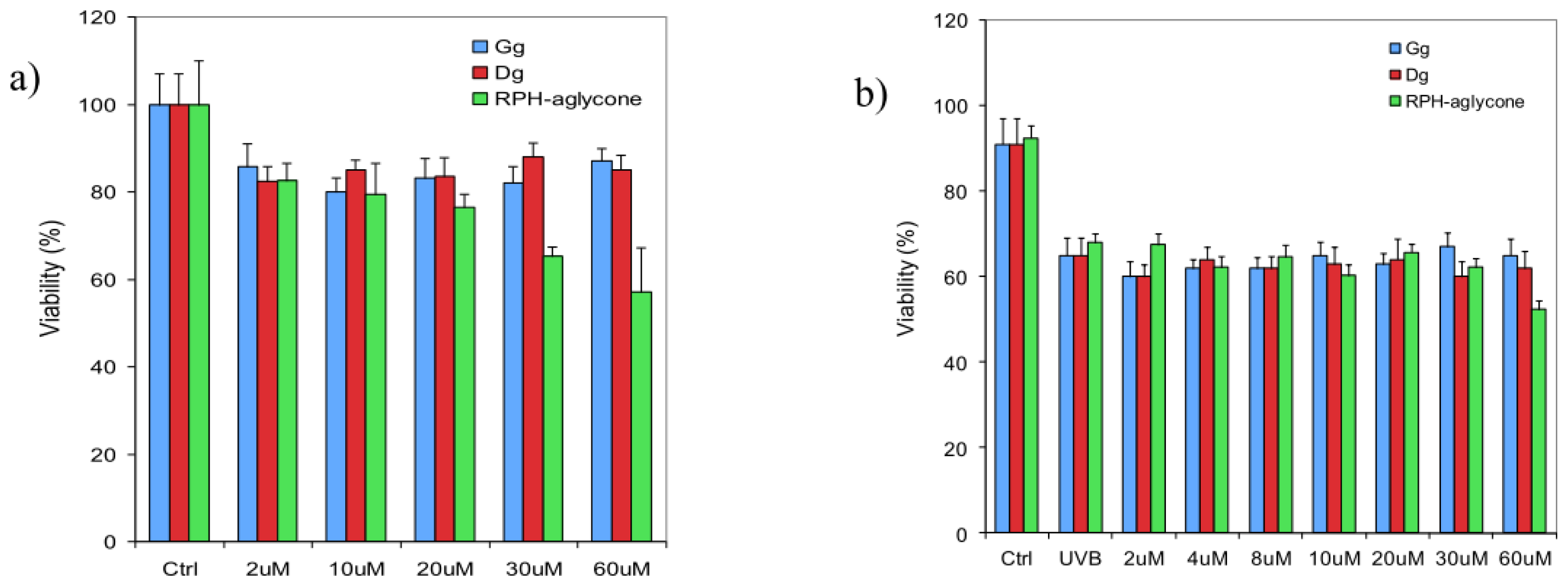 Ijms 13 16444f1 1024