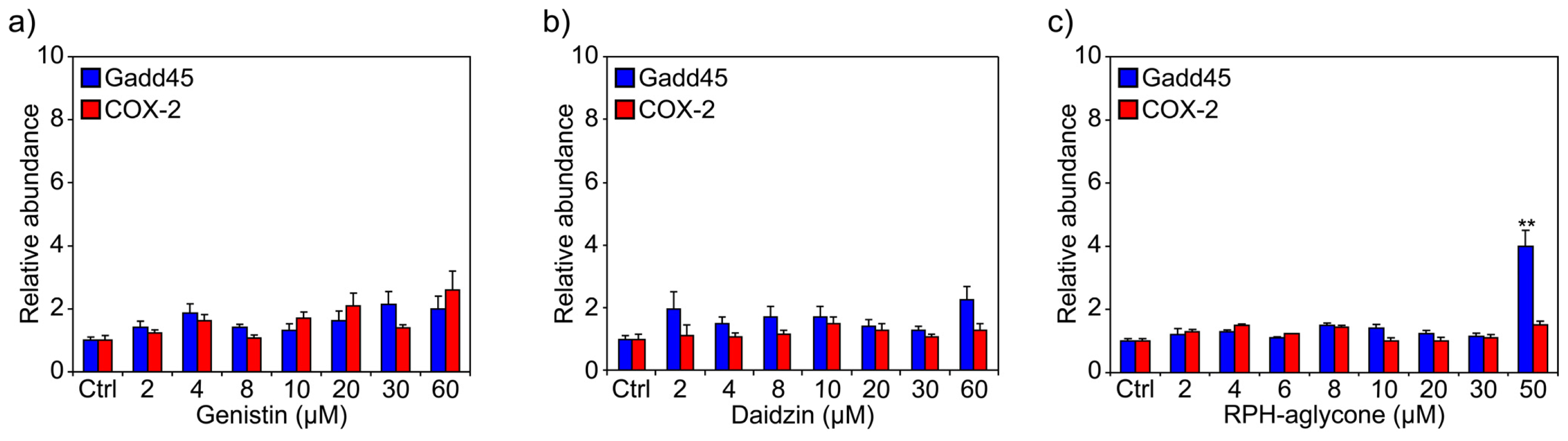 Ijms 13 16444f2 1024