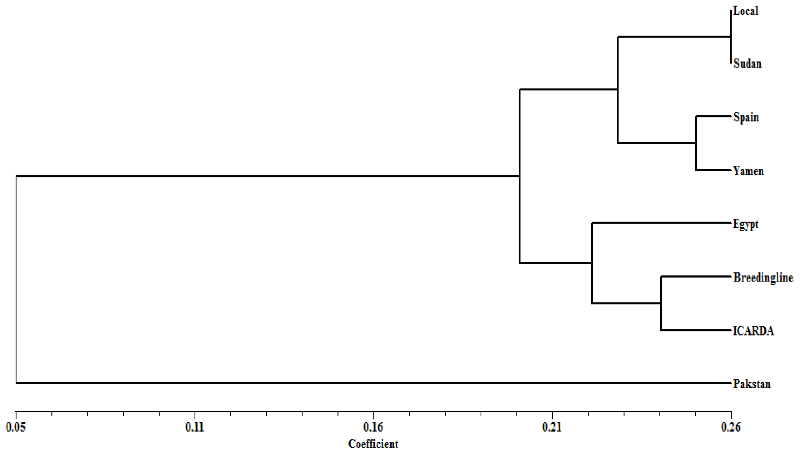 Ijms 13 16457f3 1024