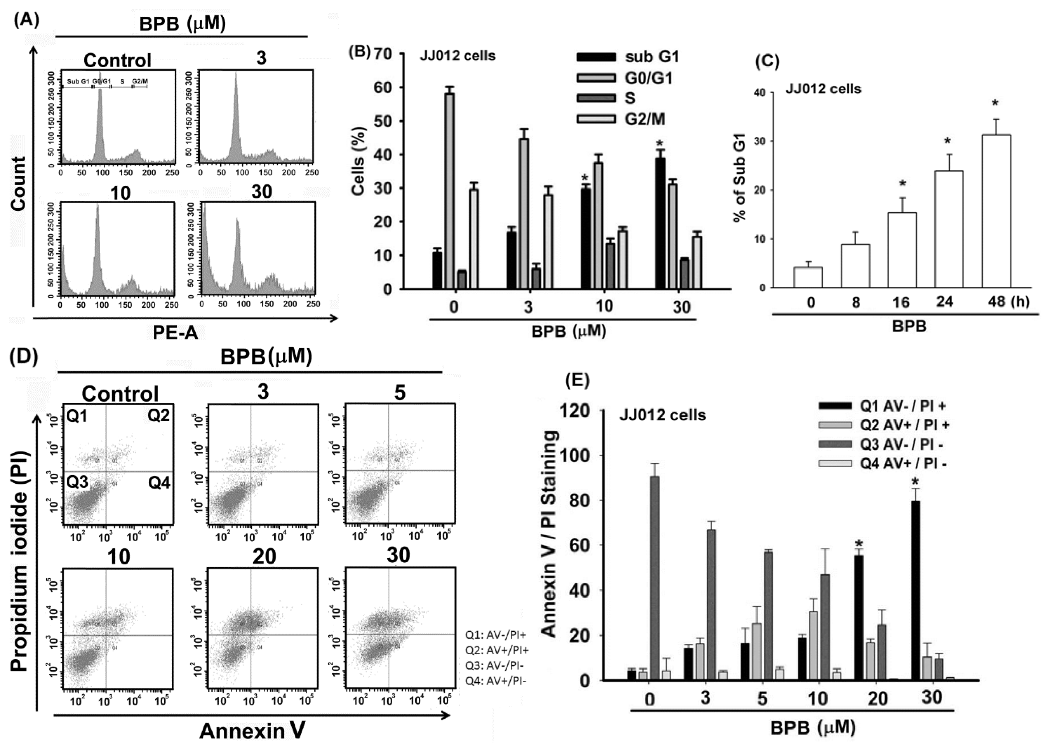 Ijms 13 16472f2a 1024