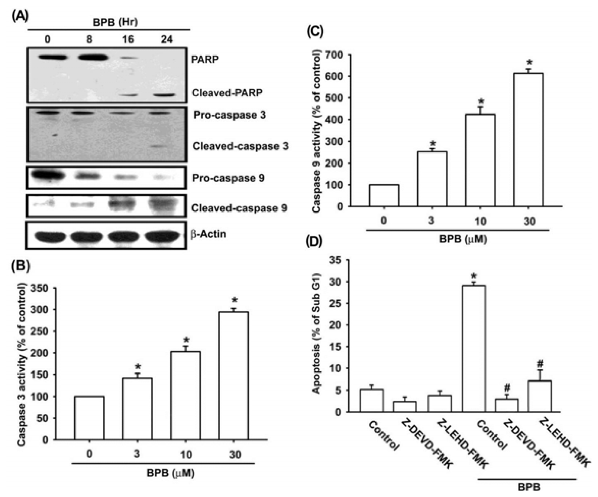 Ijms 13 16472f3 1024