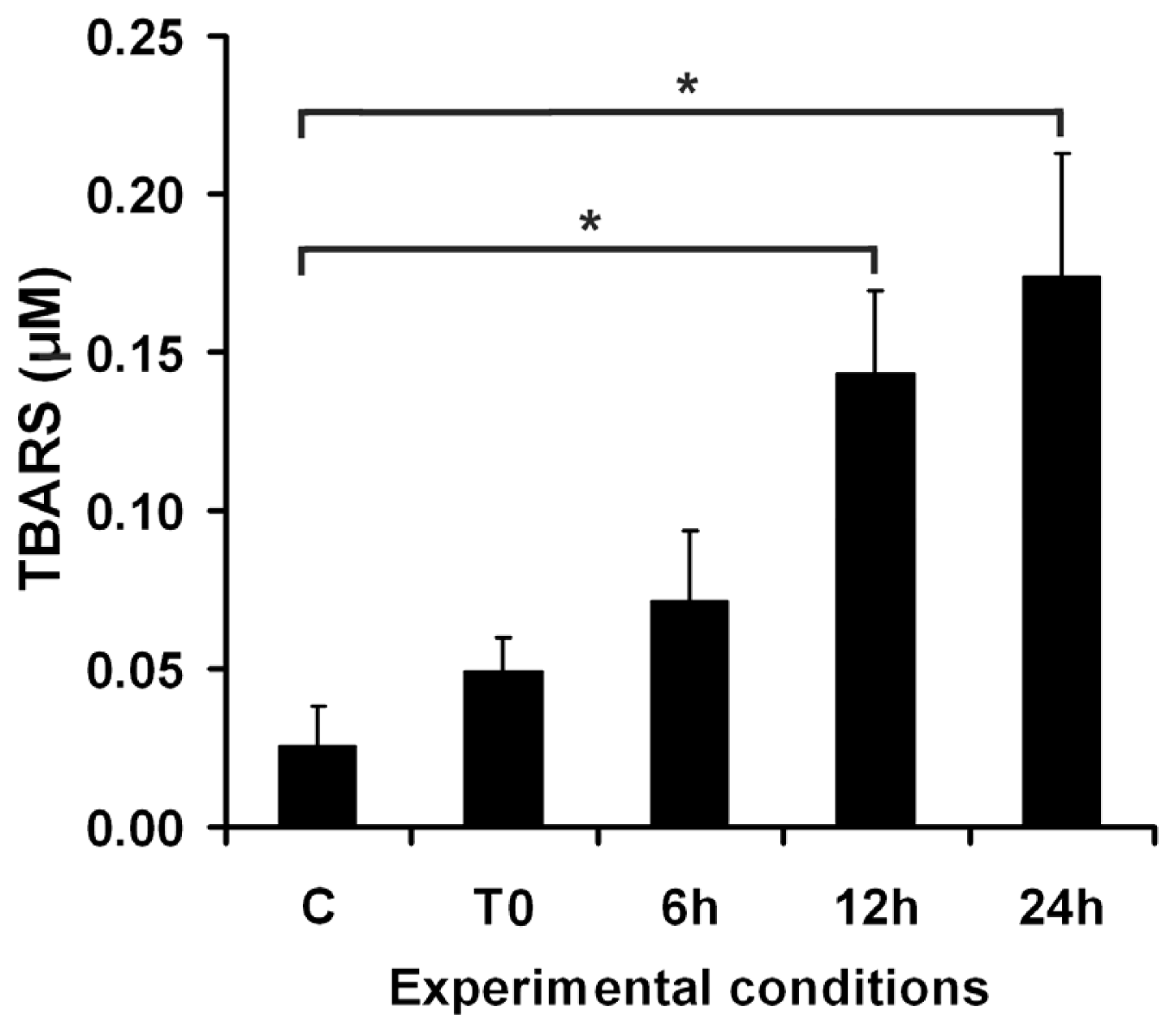 Ijms 13 16718f2 1024