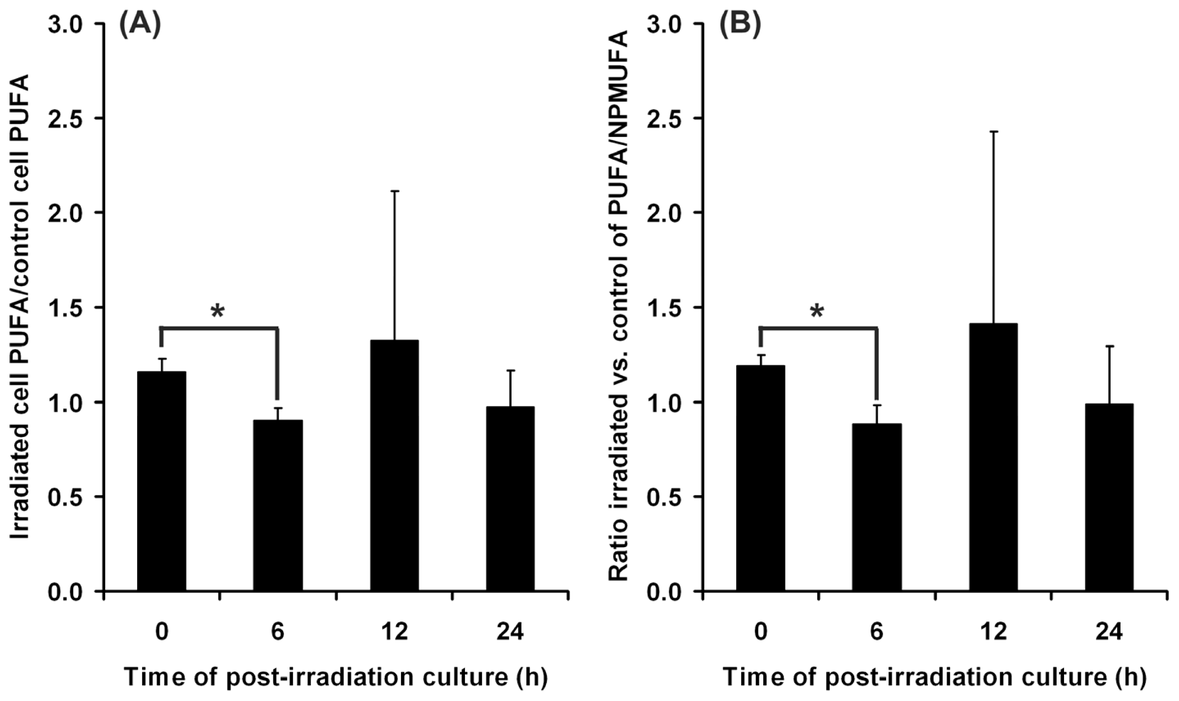 Ijms 13 16718f3 1024