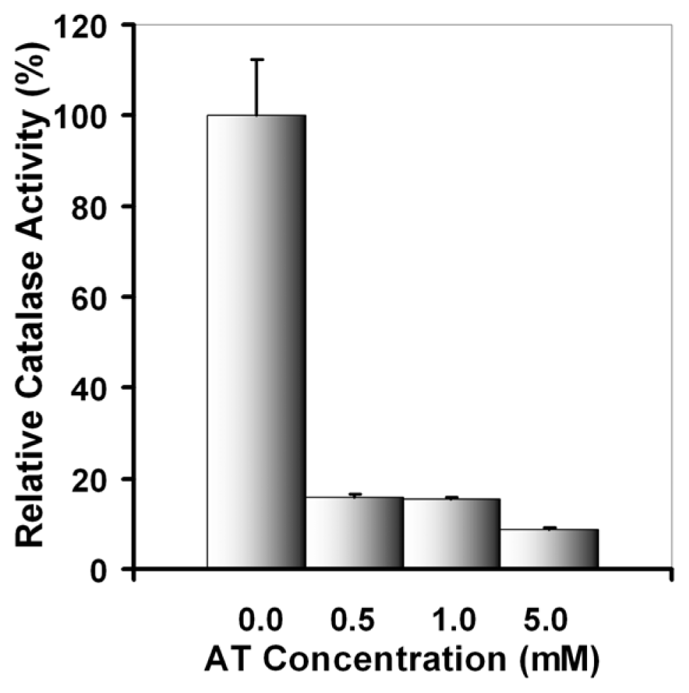 Ijms 13 16718f8 1024