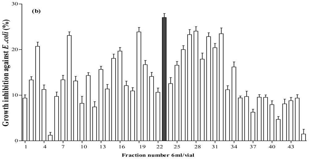 Ijms 13 16796f5b 1024