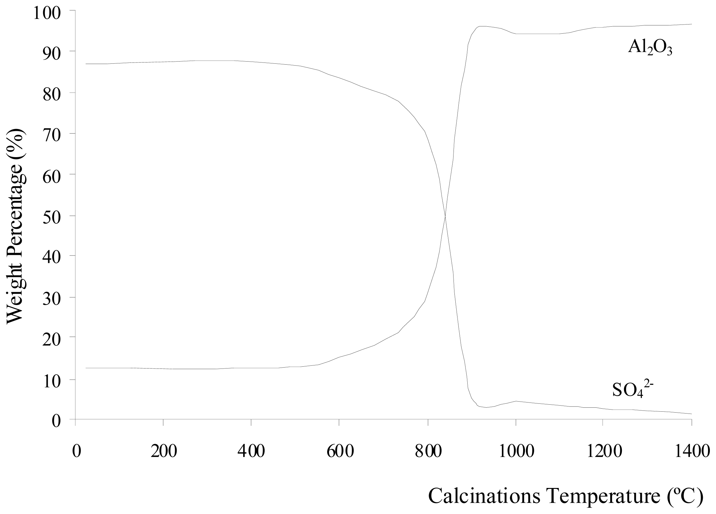 Ijms 13 16812f1 1024