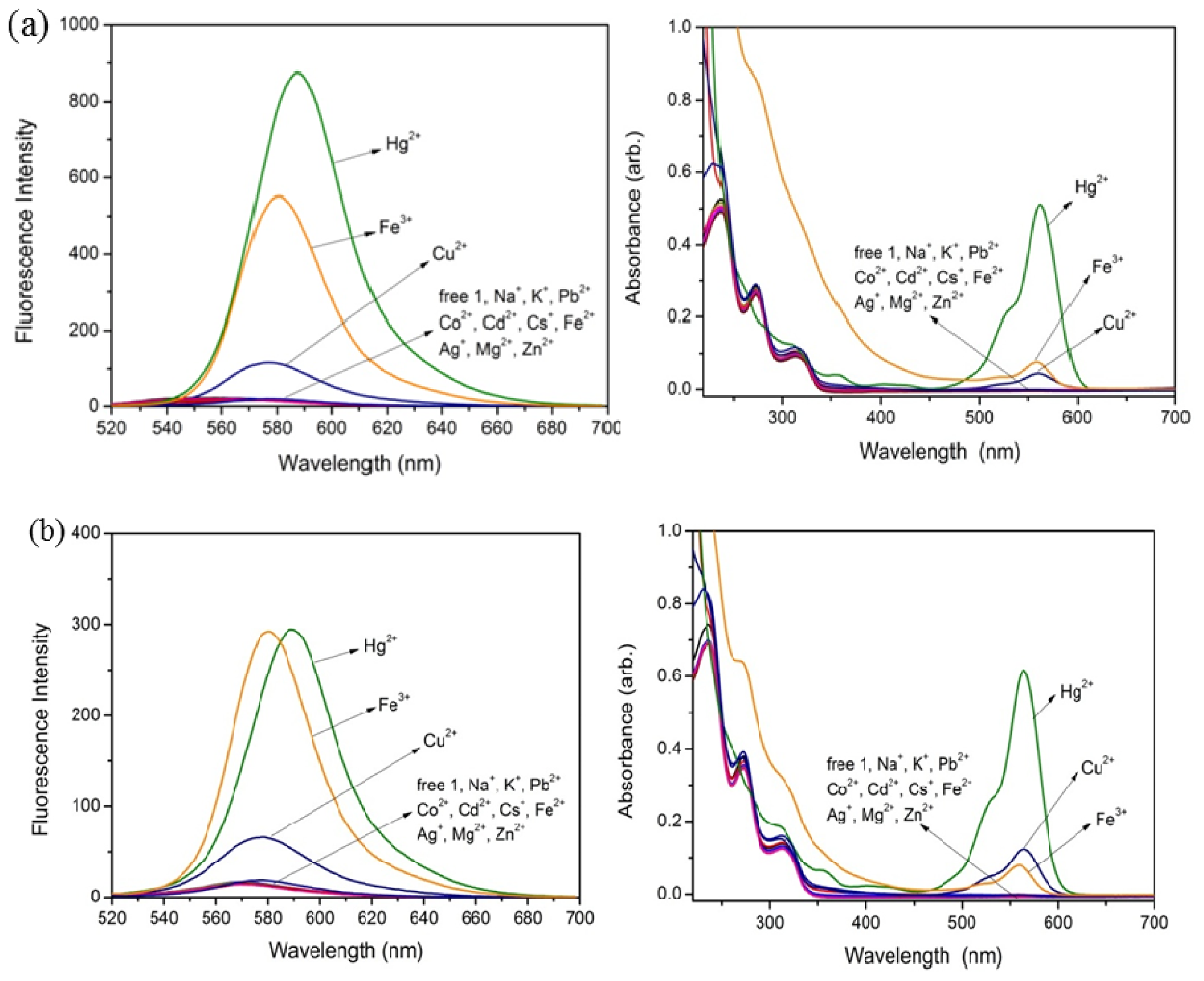 Ijms 13 16822f1 1024