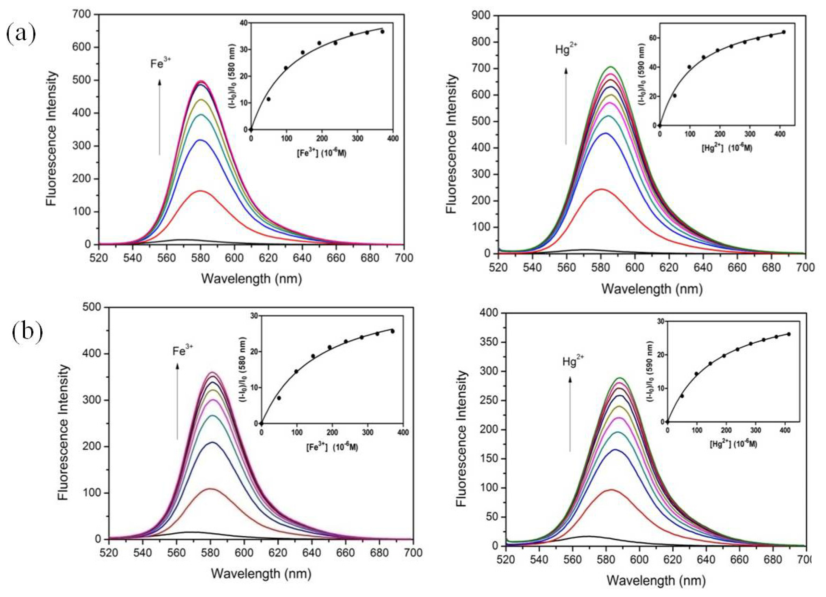 Ijms 13 16822f3 1024