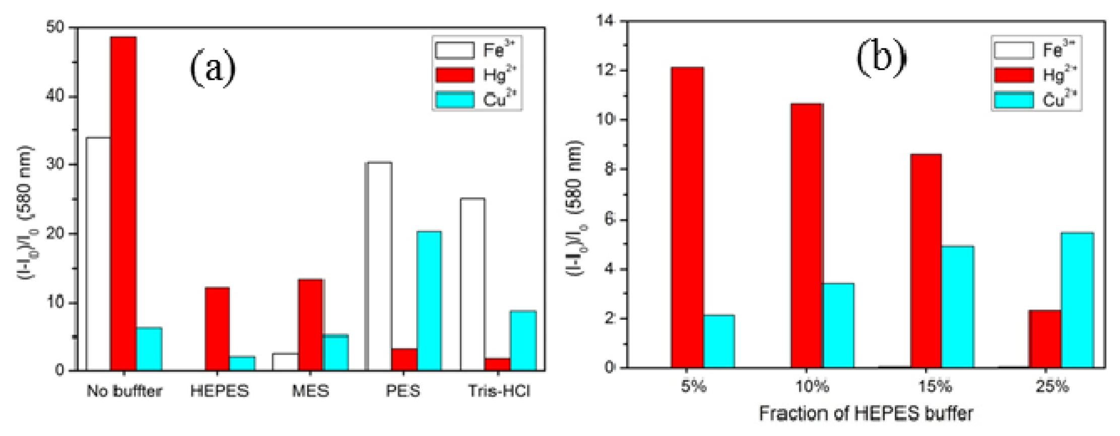 Ijms 13 16822f4 1024