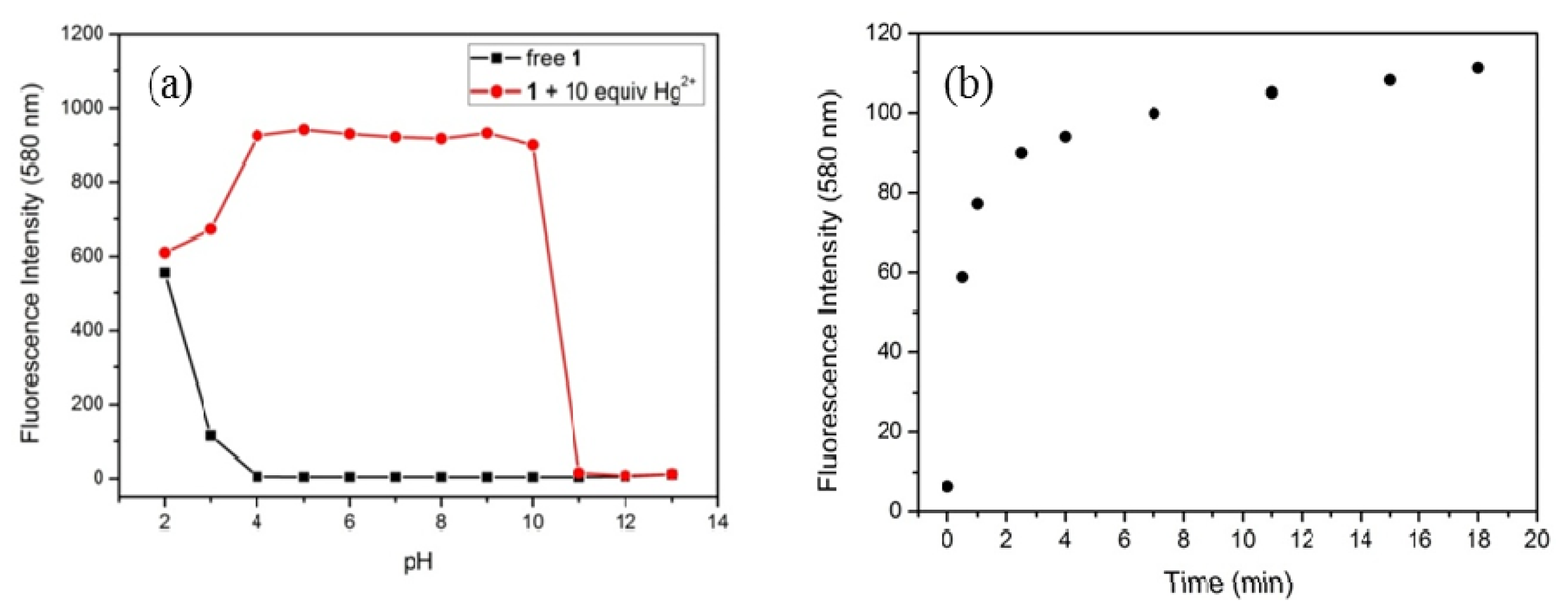 Ijms 13 16822f7 1024