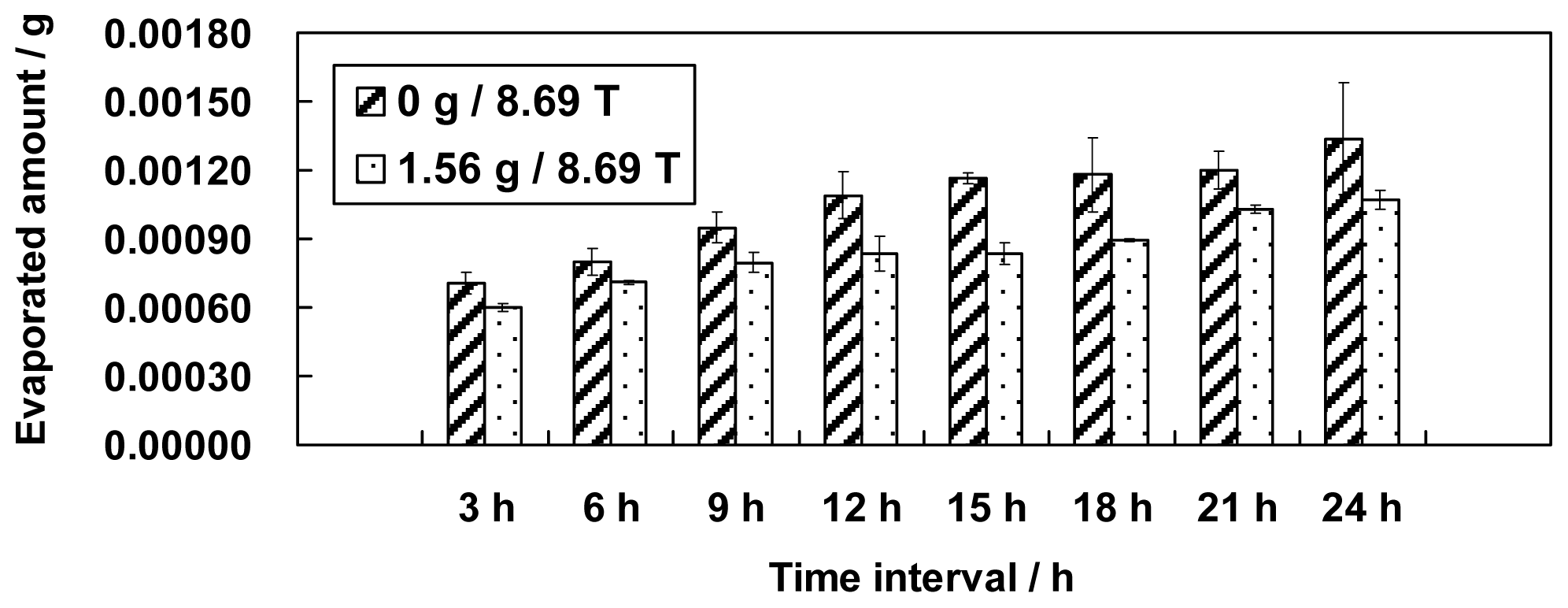 Ijms 13 16916f2 1024