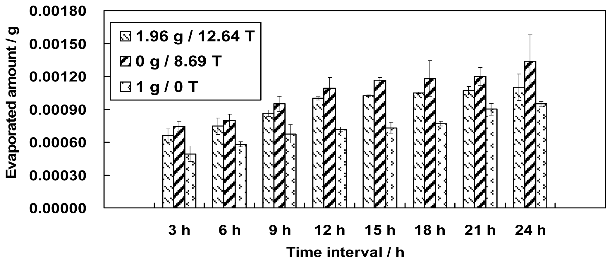 Ijms 13 16916f3 1024