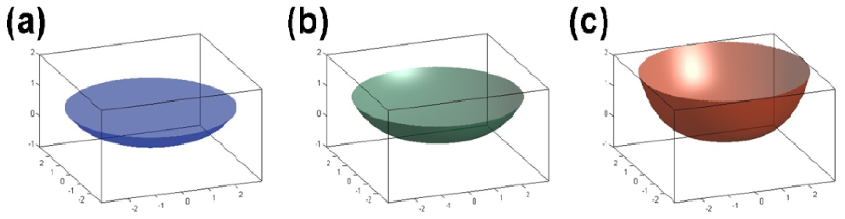 Ijms 13 16916f5 1024