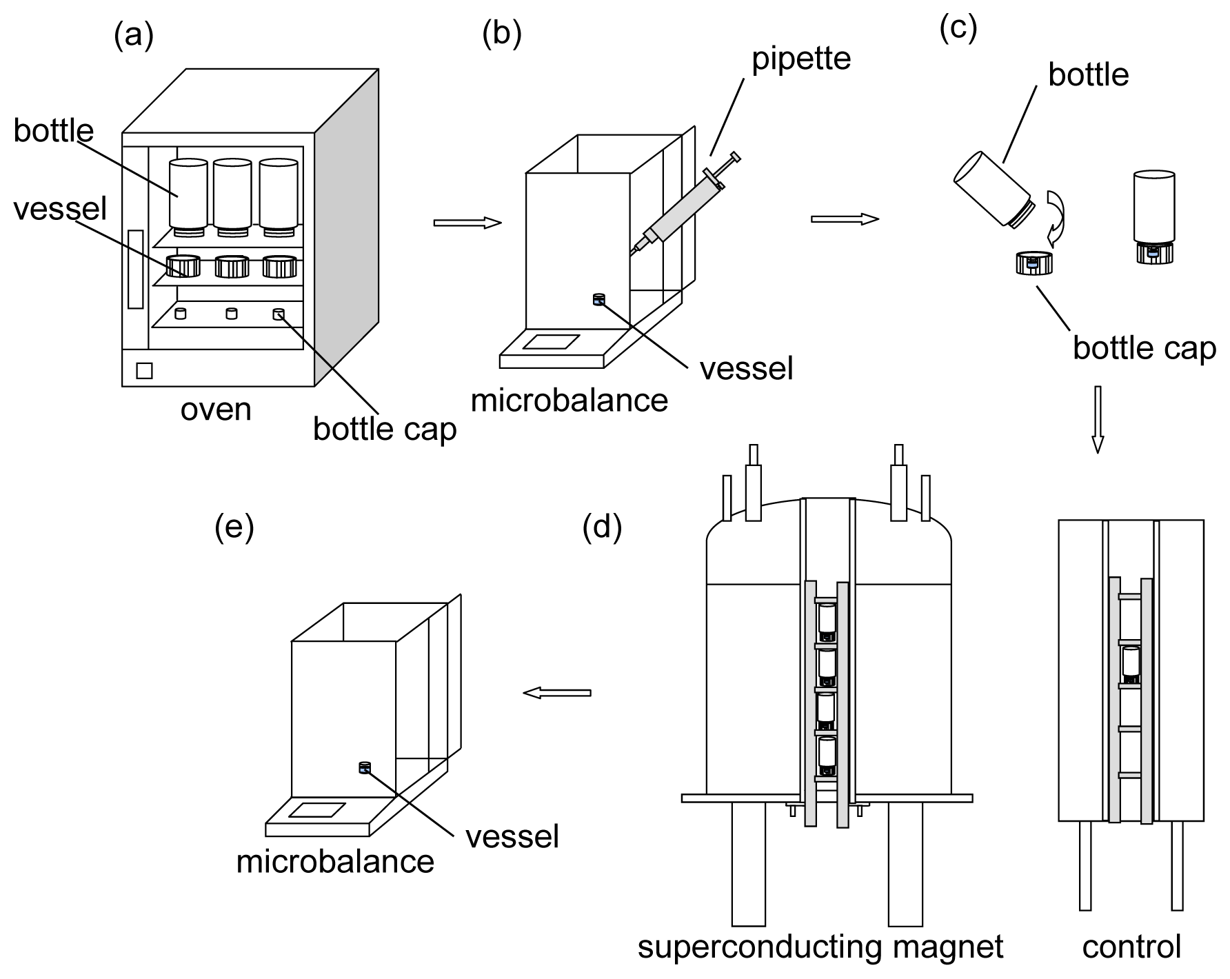 Ijms 13 16916f7 1024