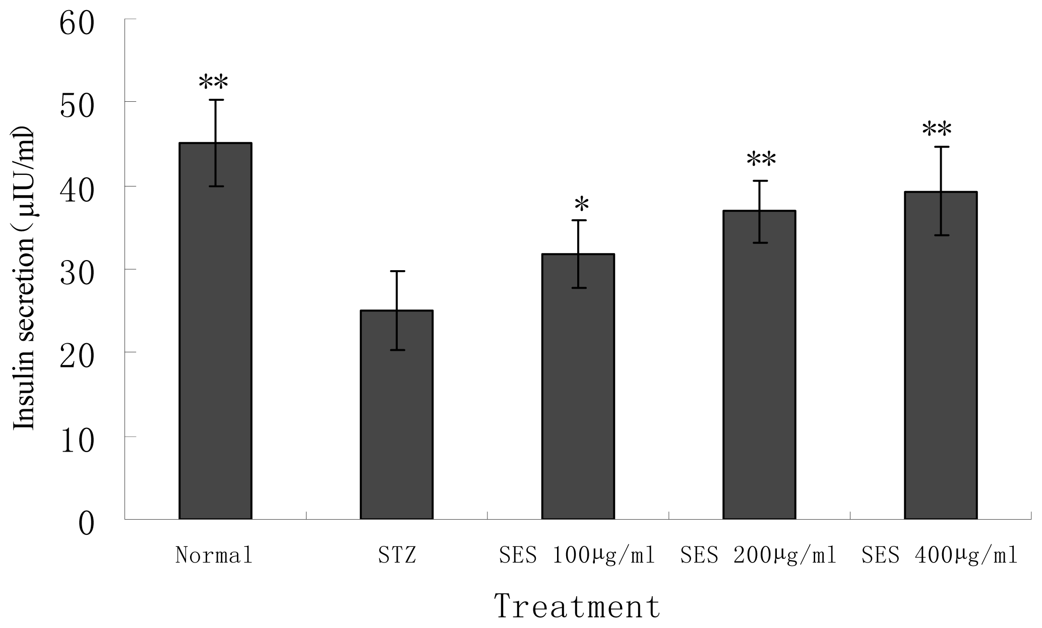 Ijms 13 16961f4 1024