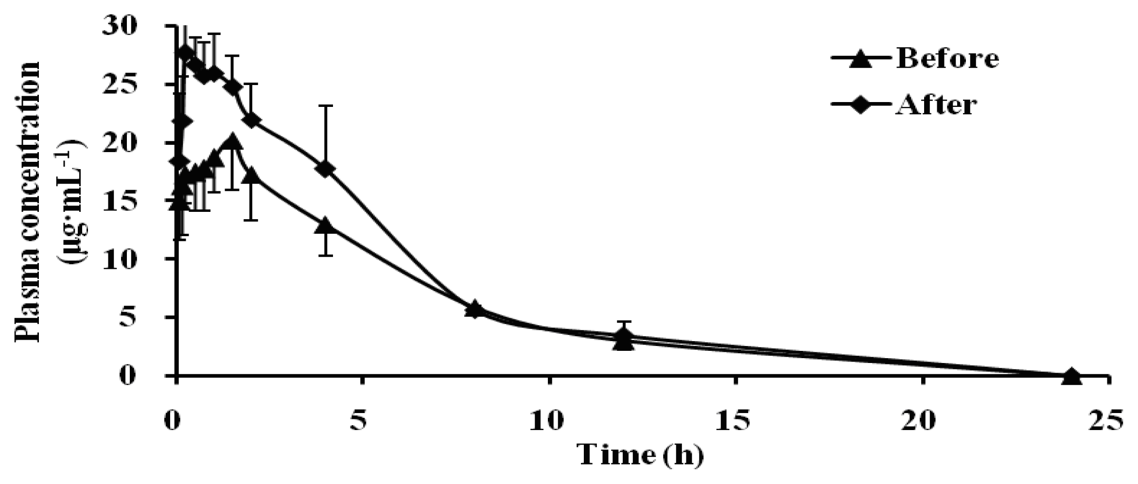 Ijms 13 17006f4 1024