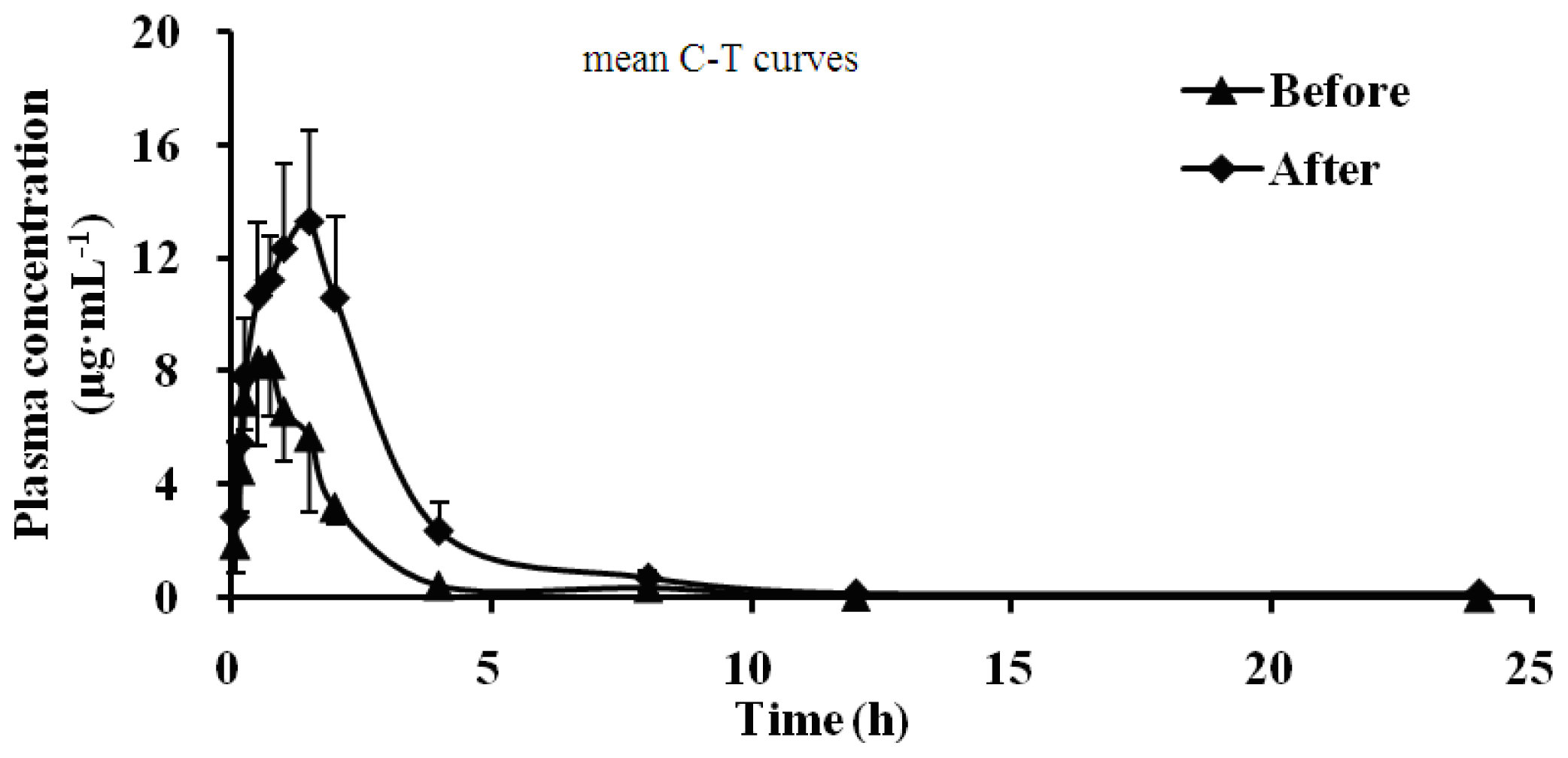 Ijms 13 17006f6 1024