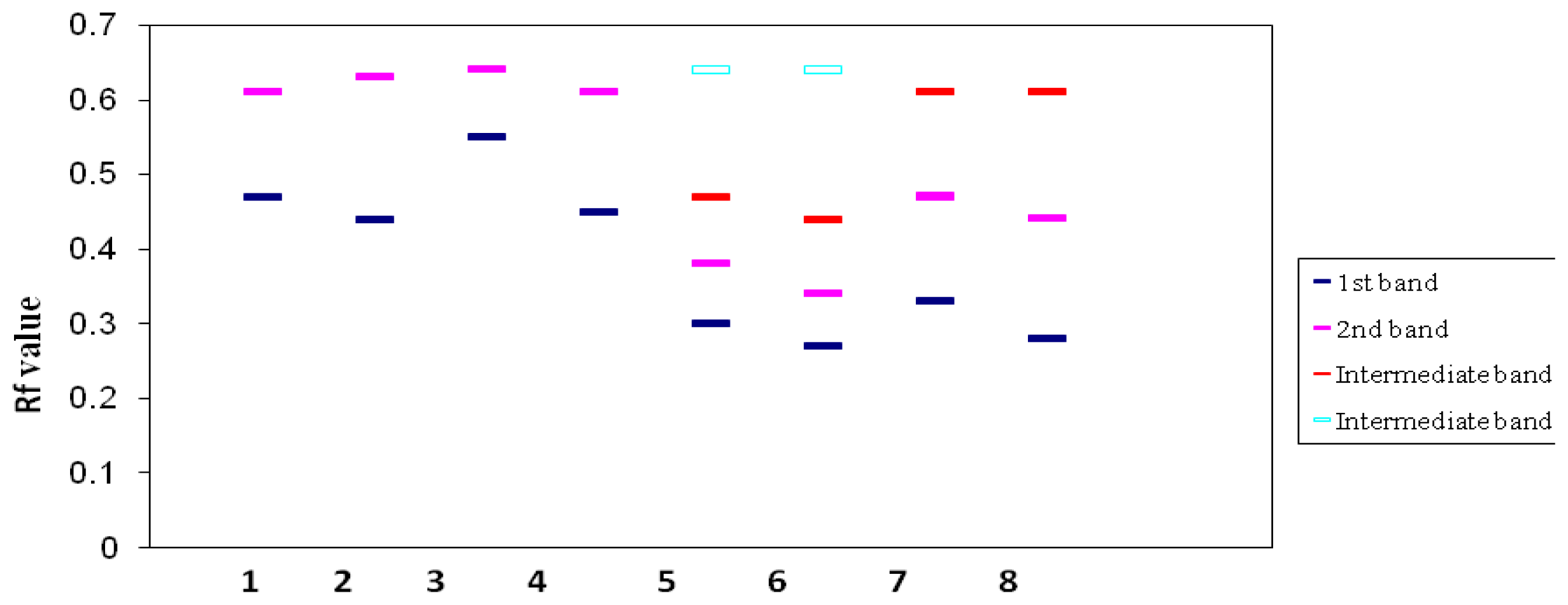 Ijms 13 17065f3 1024