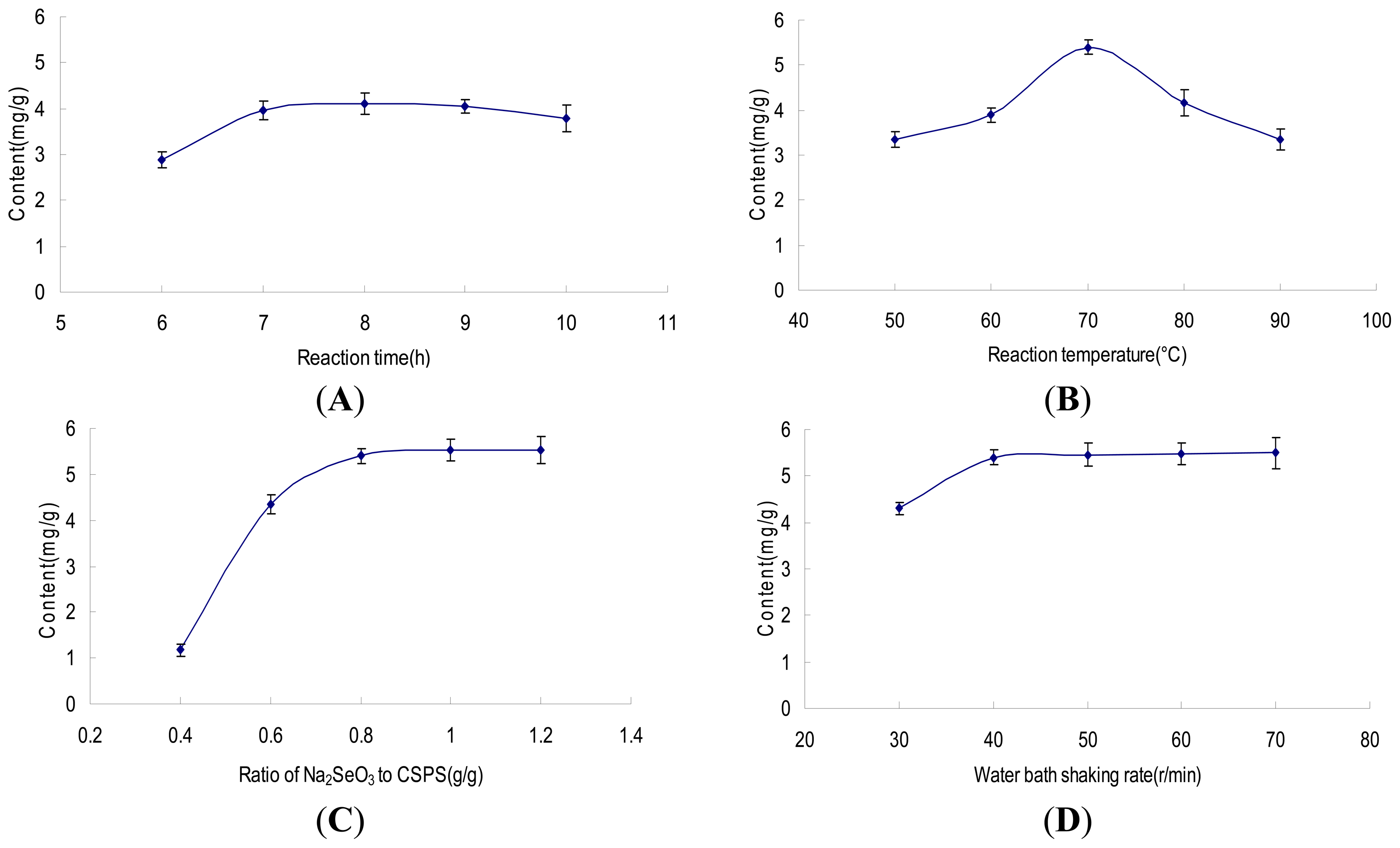 Ijms 13 17275f1 1024