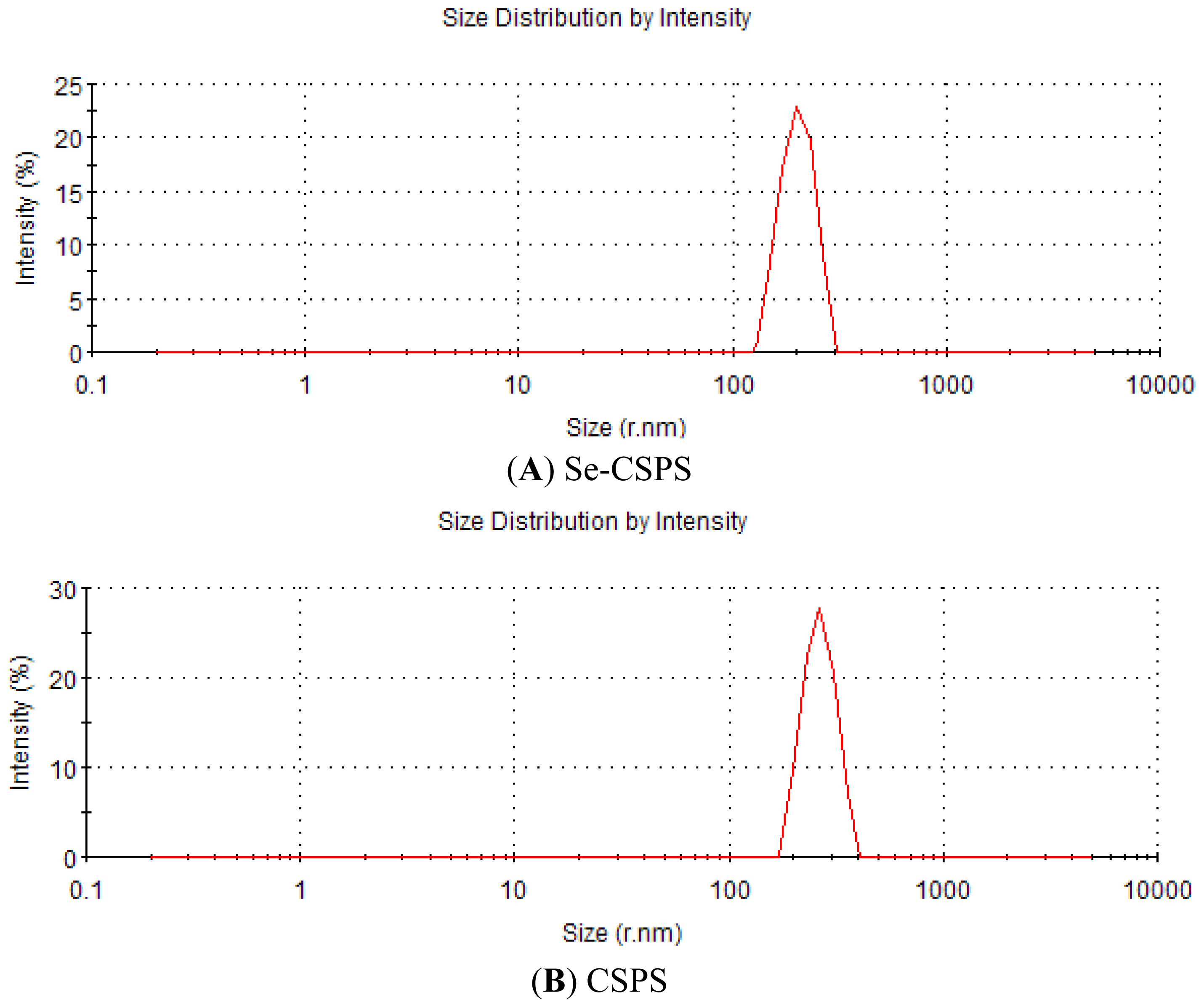 Ijms 13 17275f5 1024