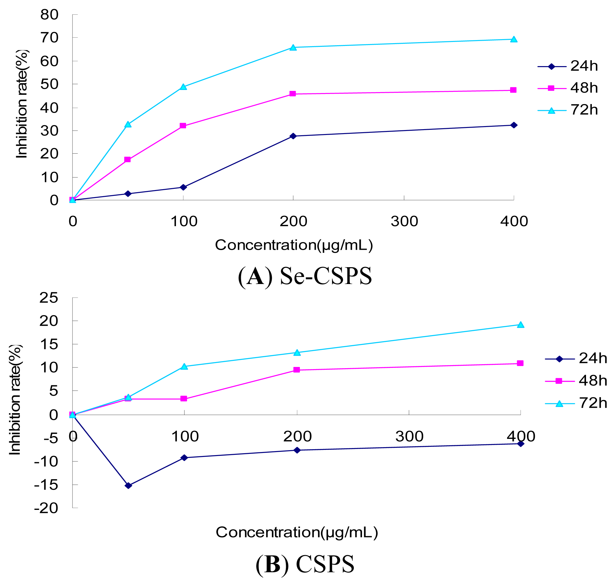 Ijms 13 17275f7a 1024