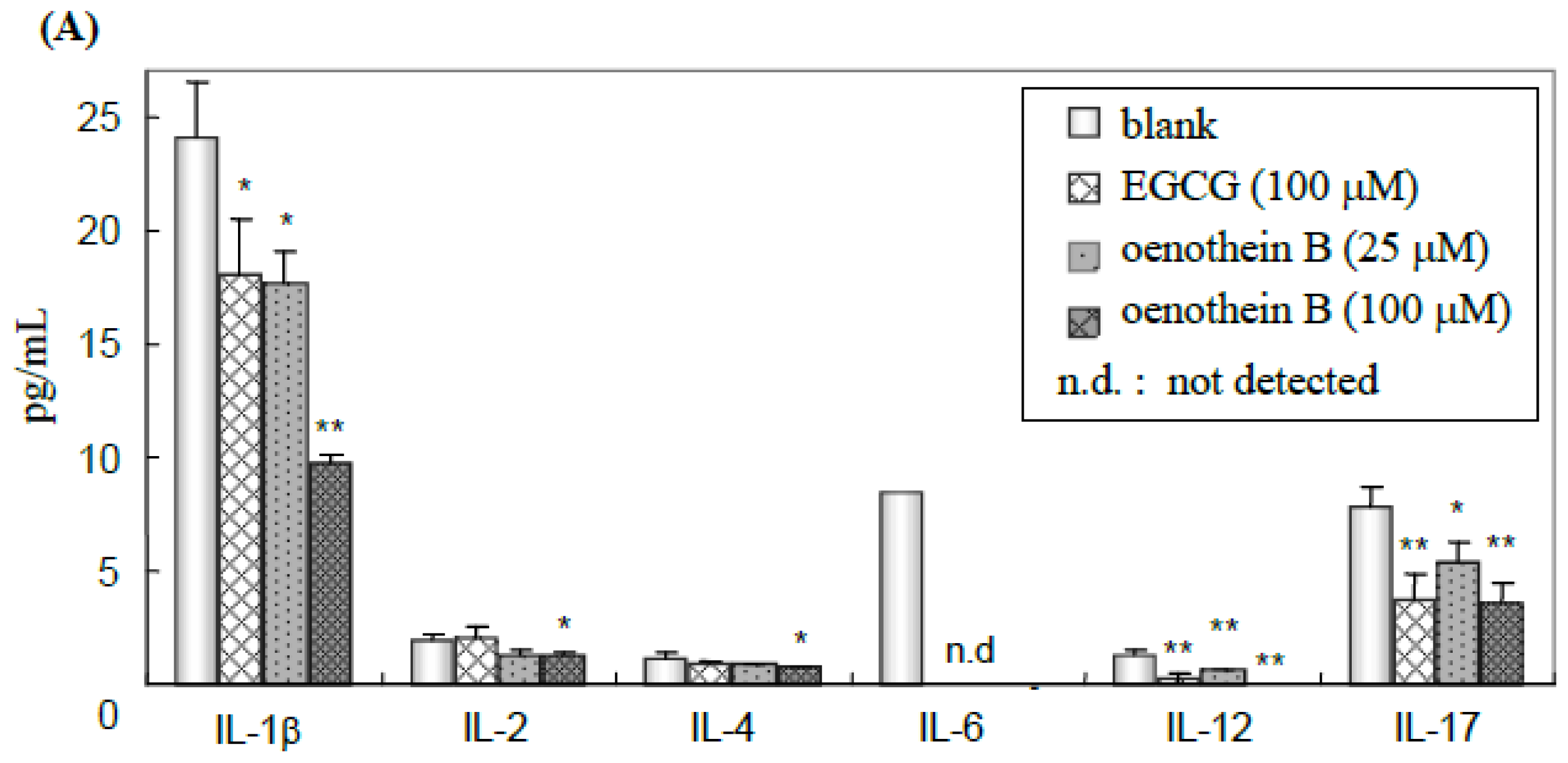 Ijms 14 00046f4a 1024