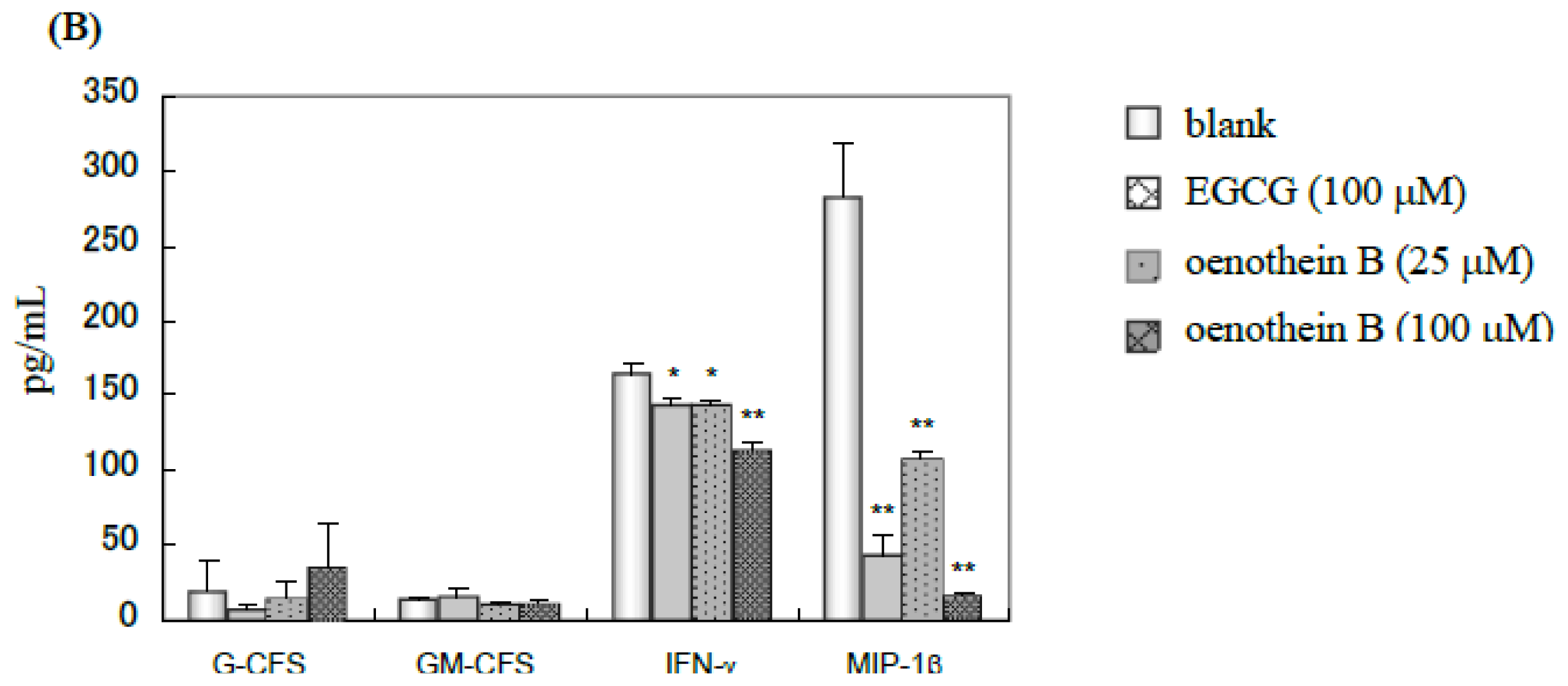 Ijms 14 00046f4b 1024