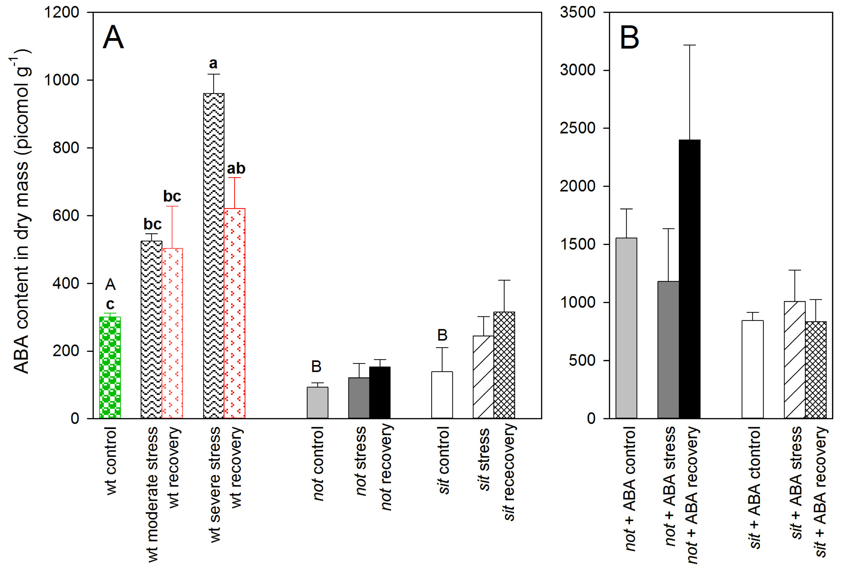 Ijms 14 00359f1 1024
