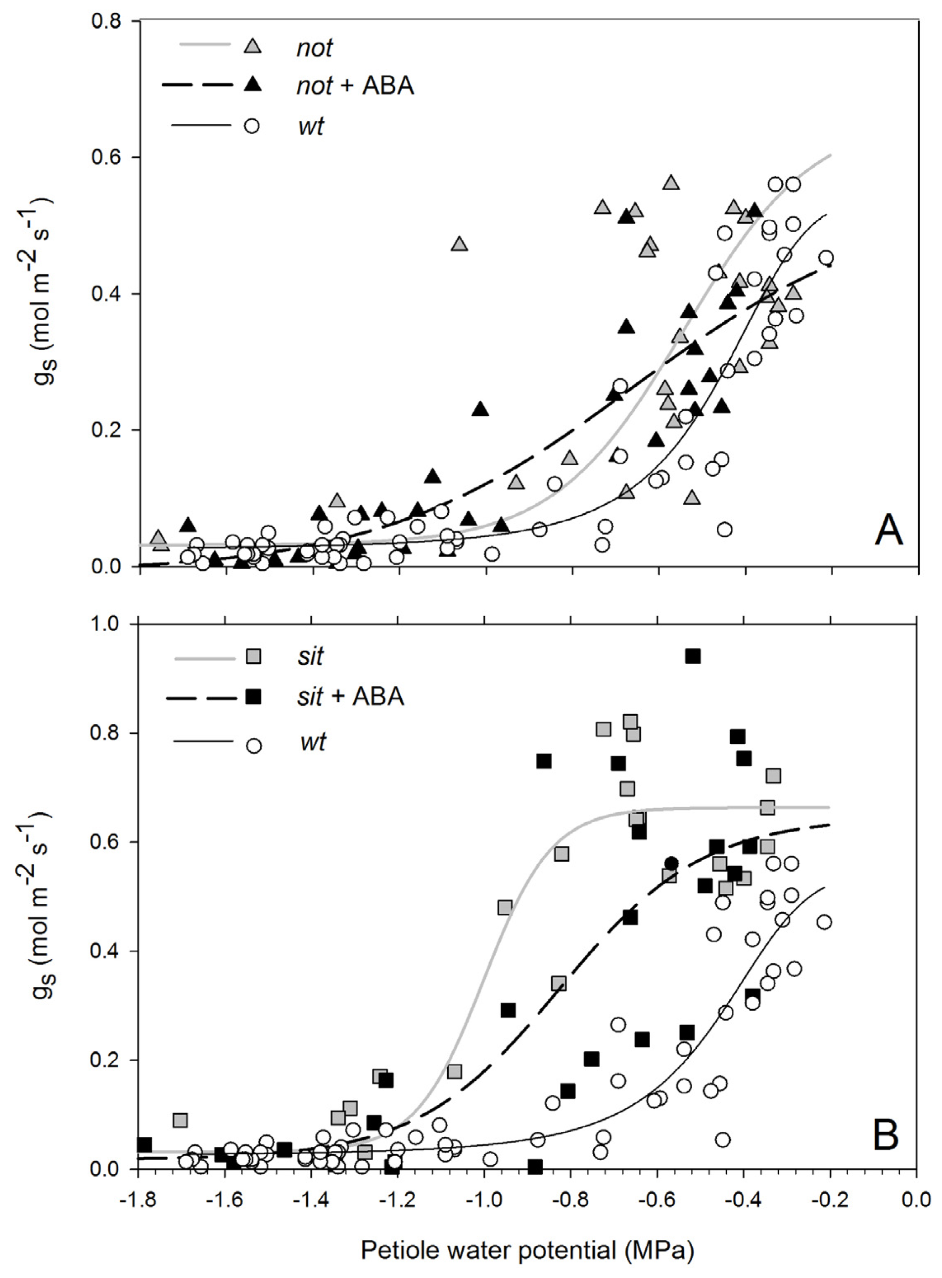 Ijms 14 00359f3 1024